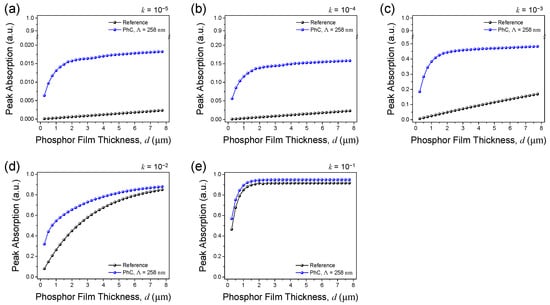 Photonics 12 00010 g0a3