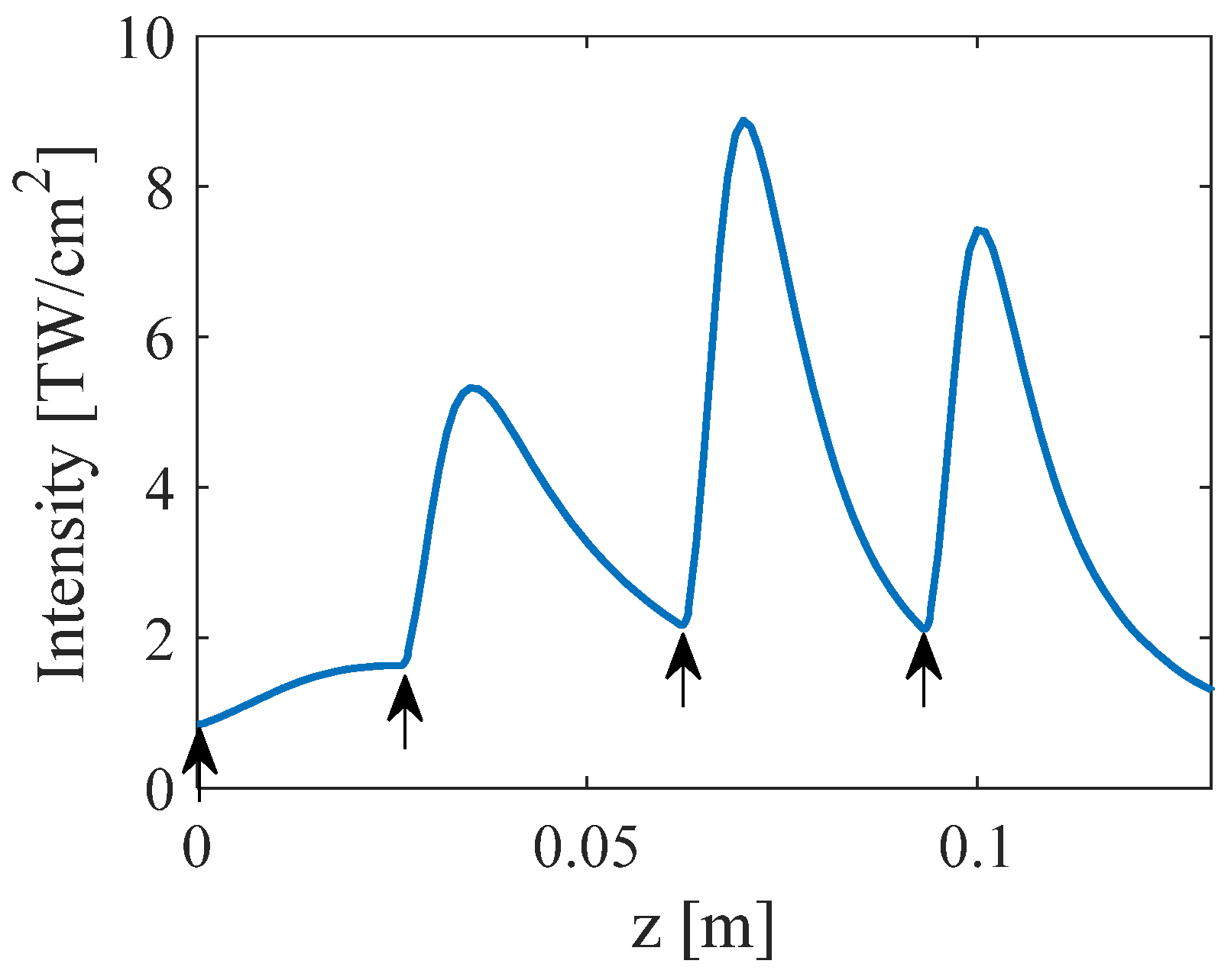 Photonics 12 00021 g001