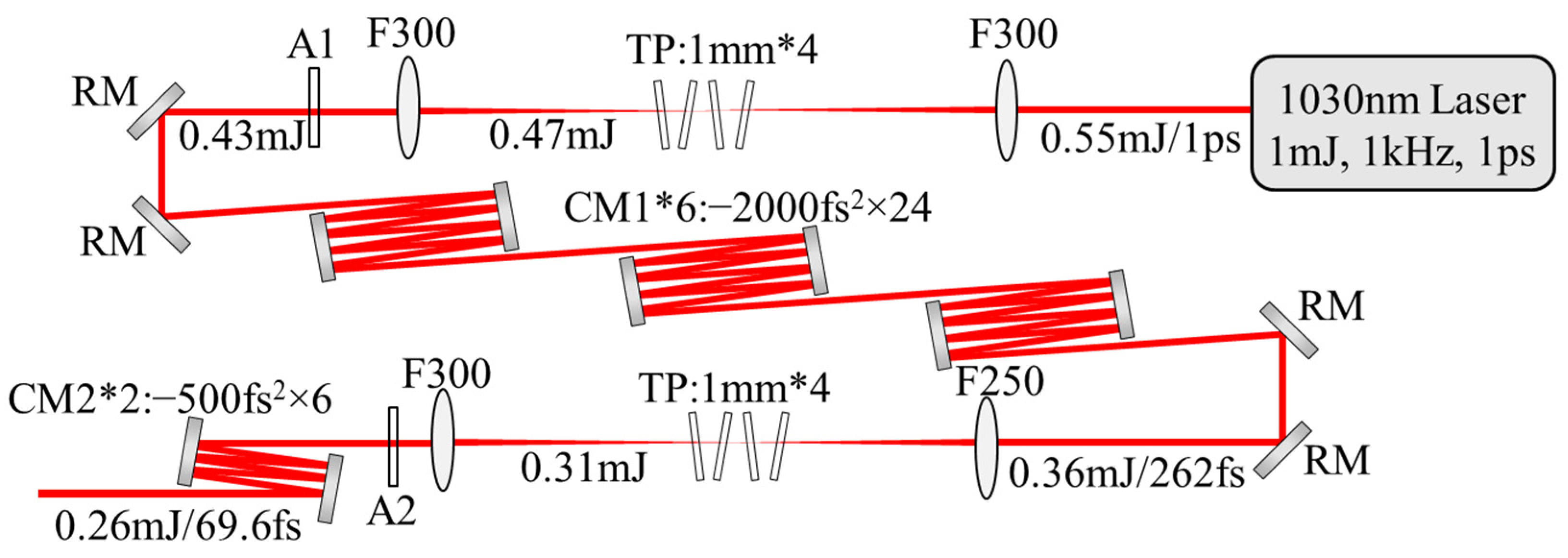 Photonics 12 00021 g005
