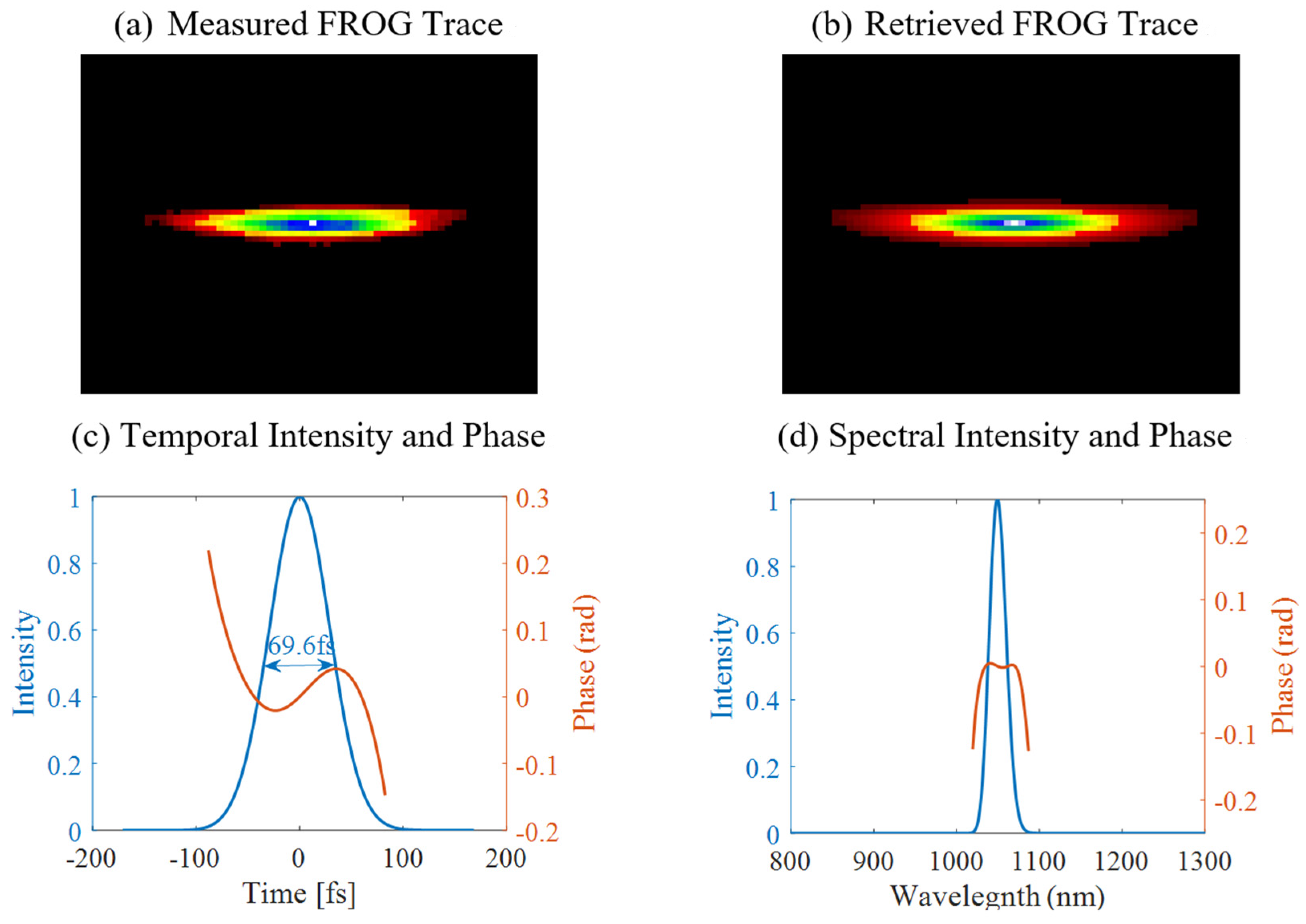 Photonics 12 00021 g007