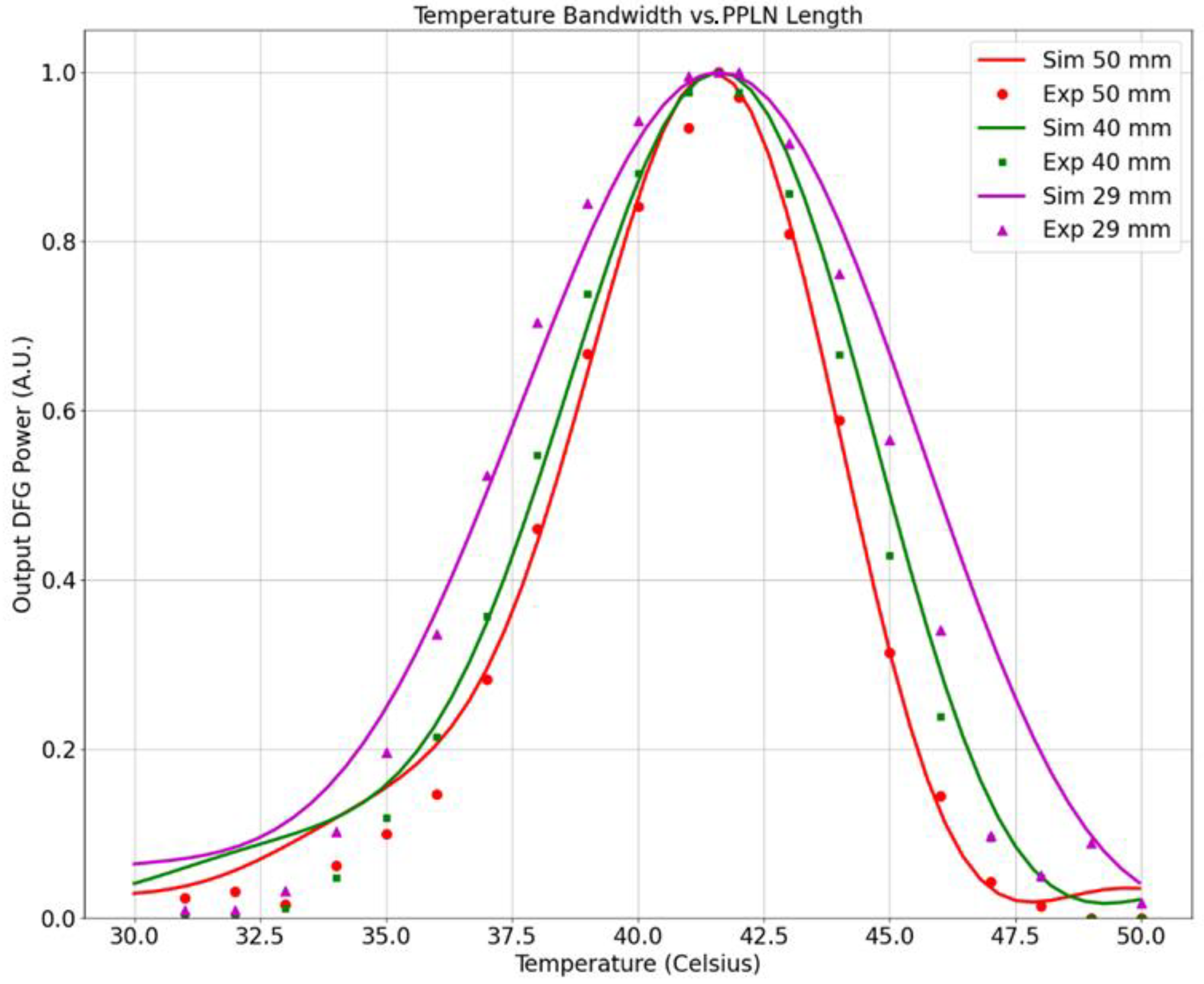 Photonics 12 00025 g005
