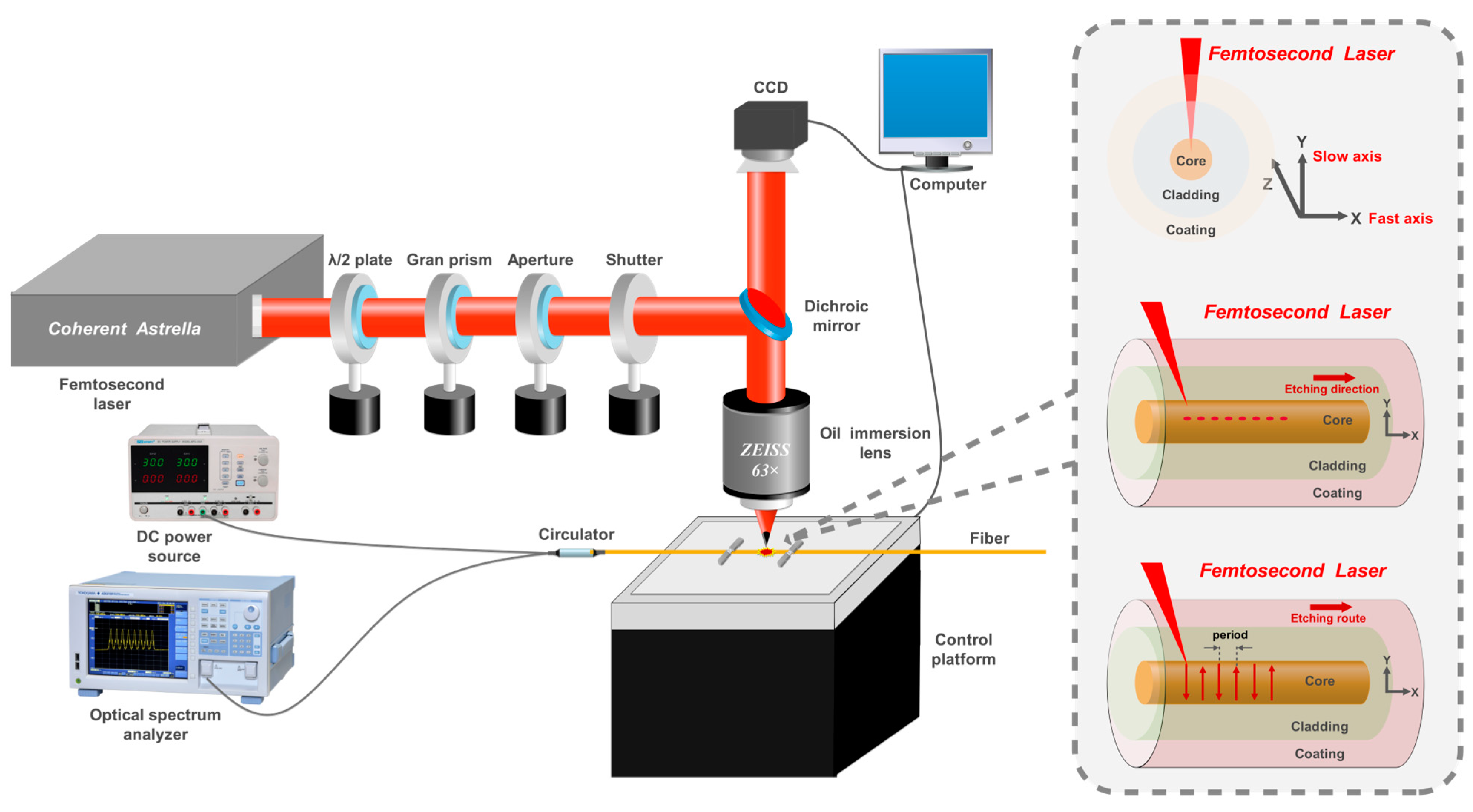 Photonics 12 00032 g002