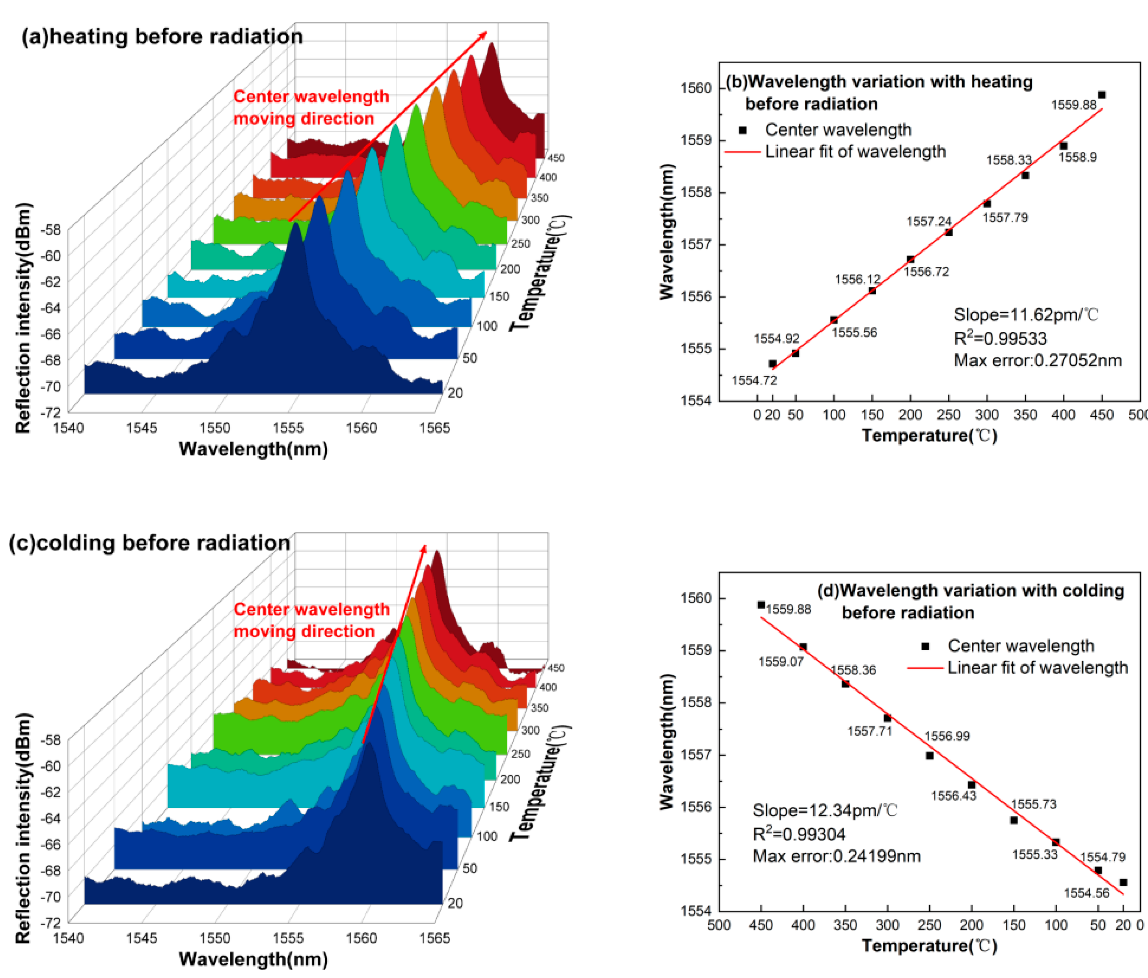 Photonics 12 00032 g007