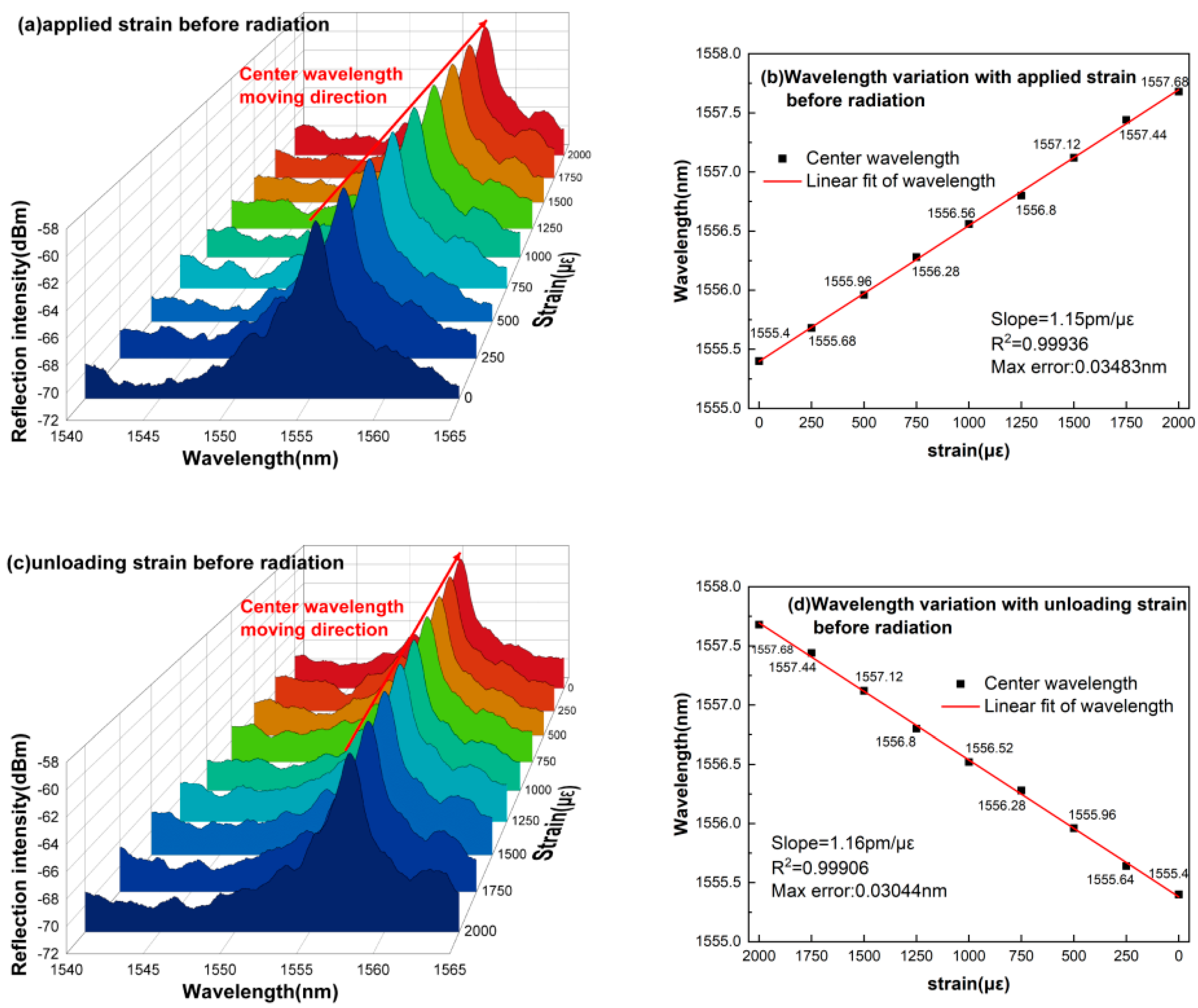 Photonics 12 00032 g009