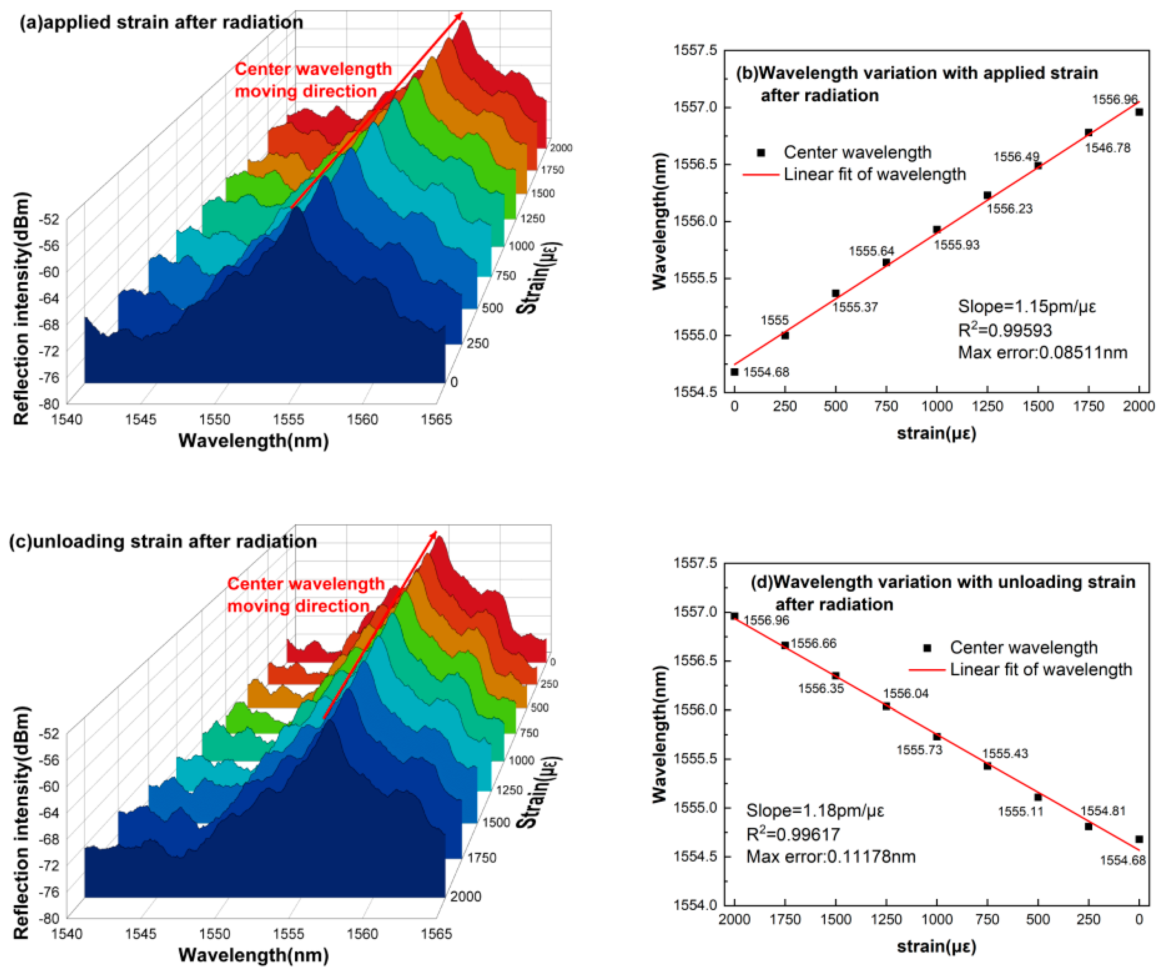 Photonics 12 00032 g010
