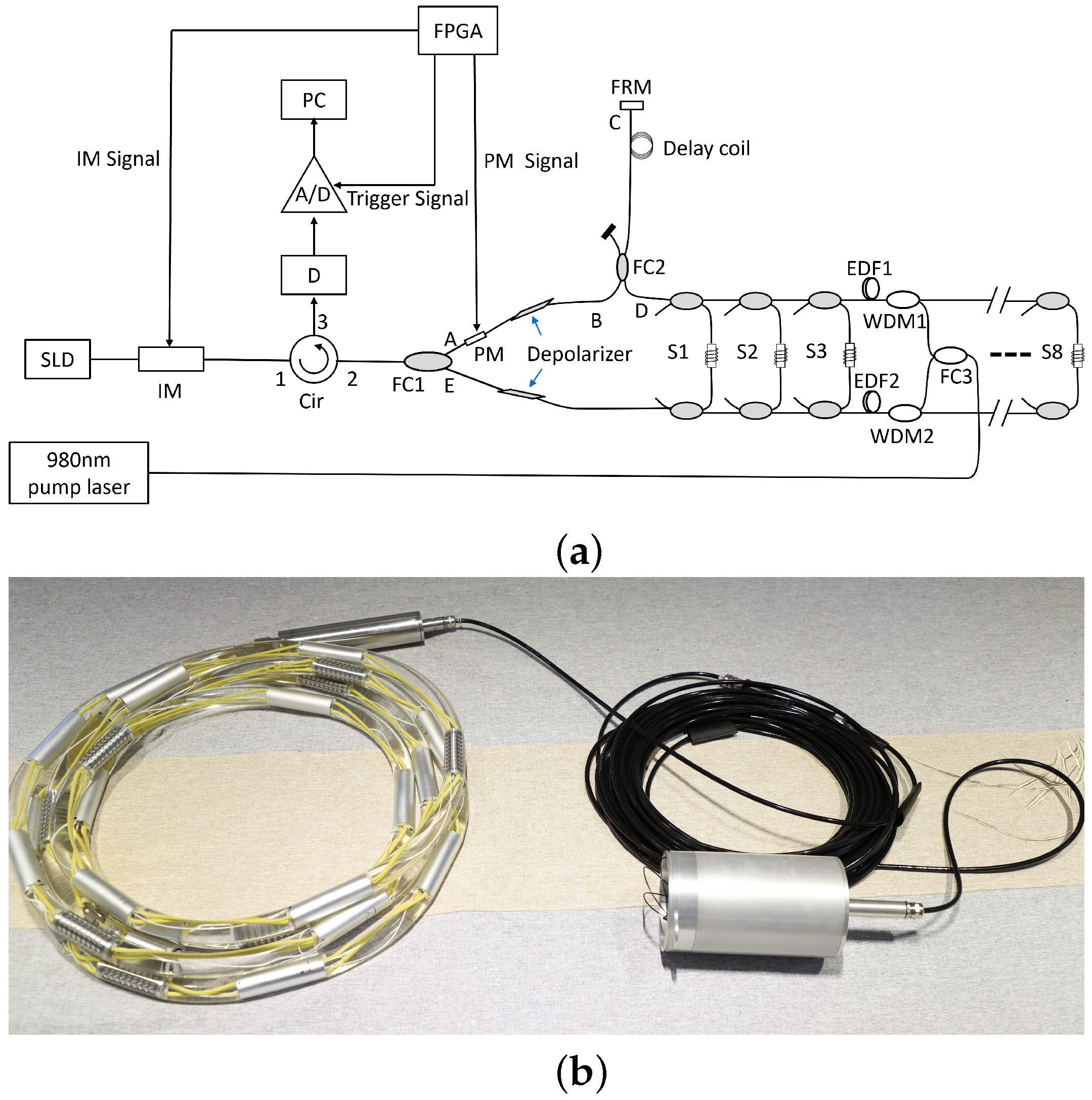 Photonics 12 00034 g001 Photonics 12 00034 g001