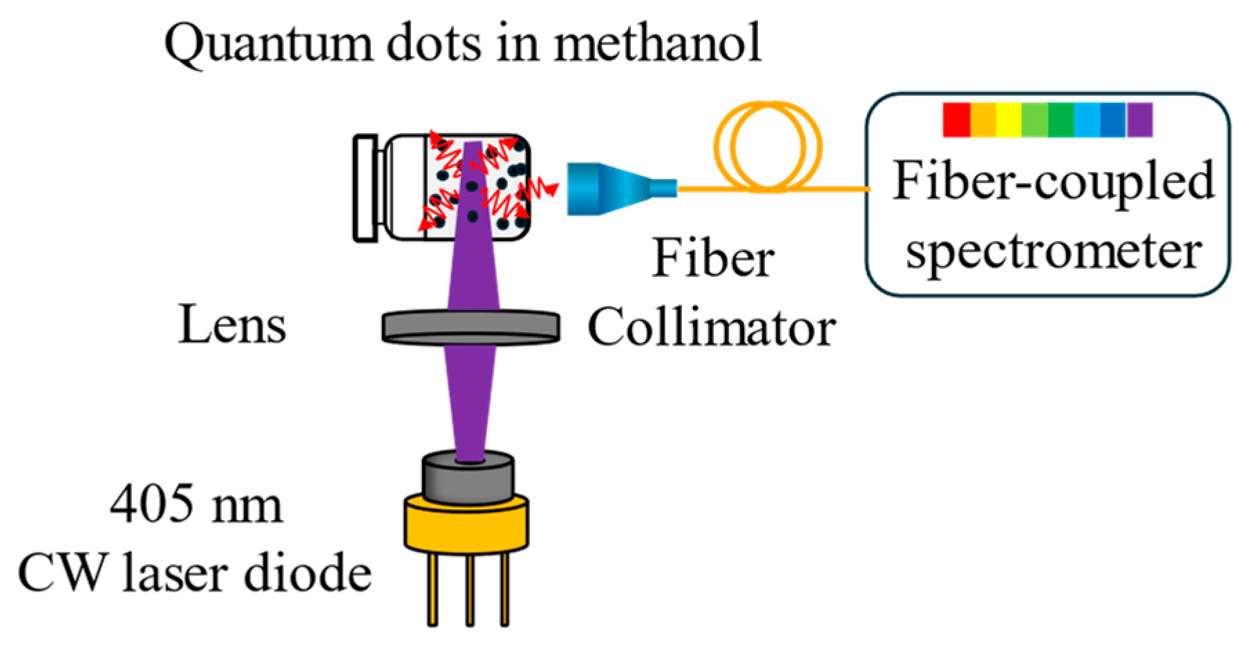 Photonics 12 00052 g001