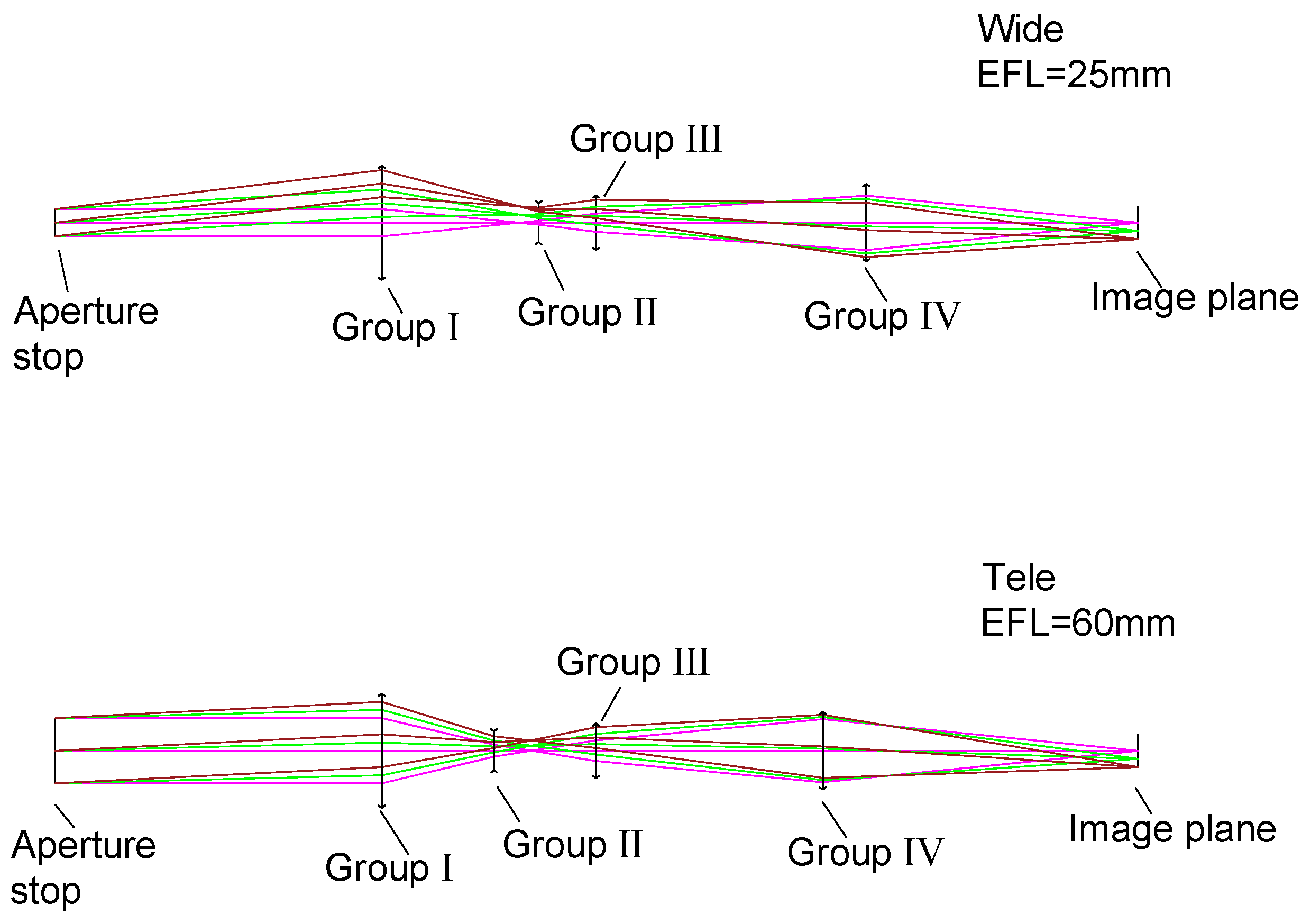 Photonics 12 00053 g003