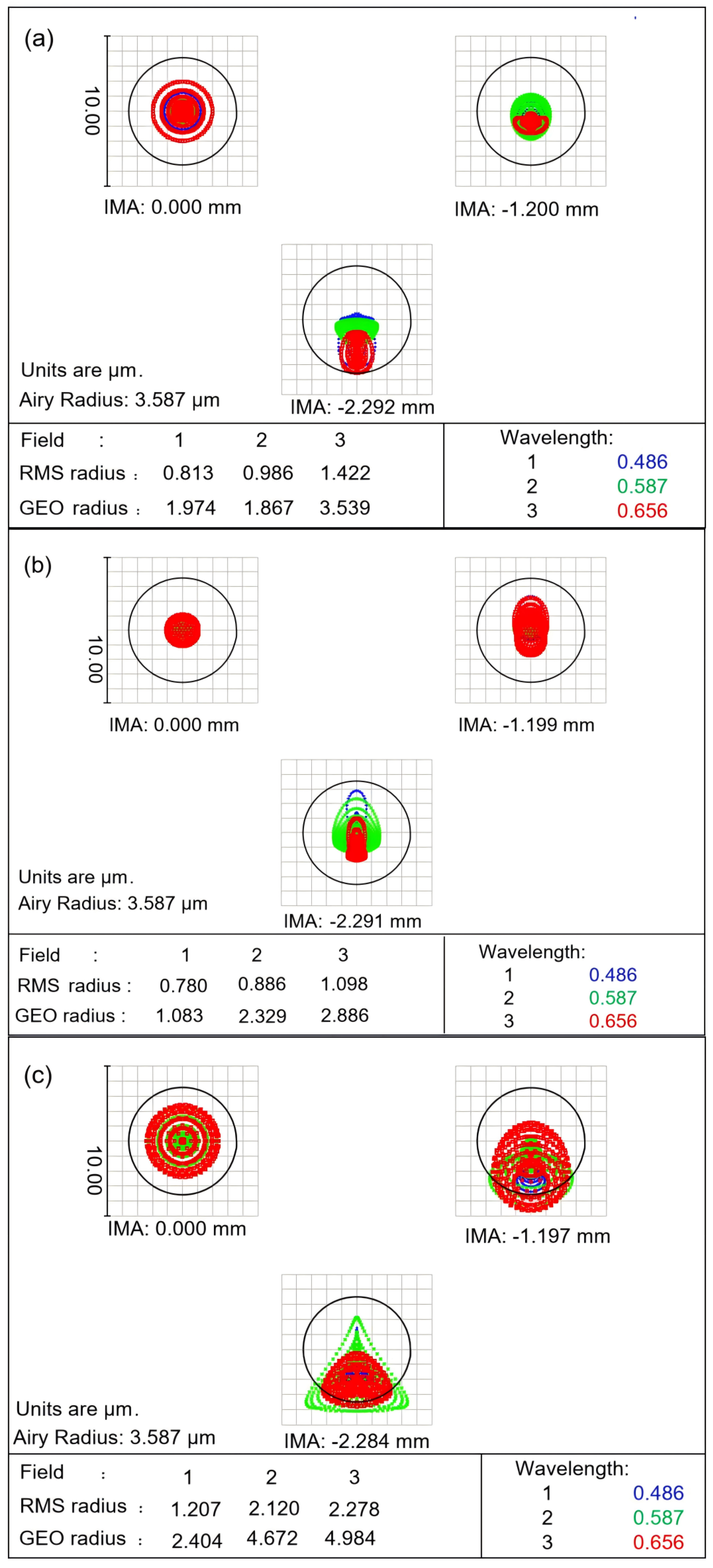 Photonics 12 00053 g007