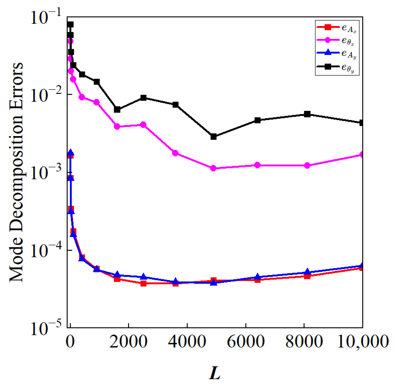 Photonics 12 00066 g003