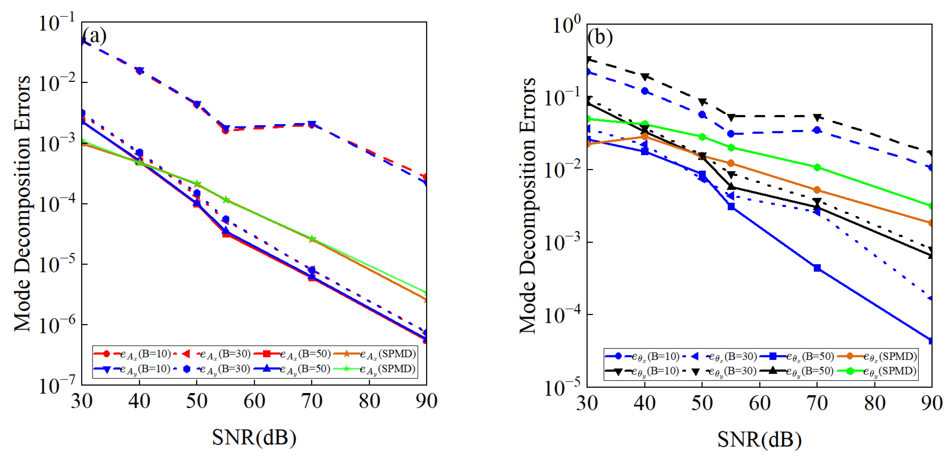 Photonics 12 00066 g005