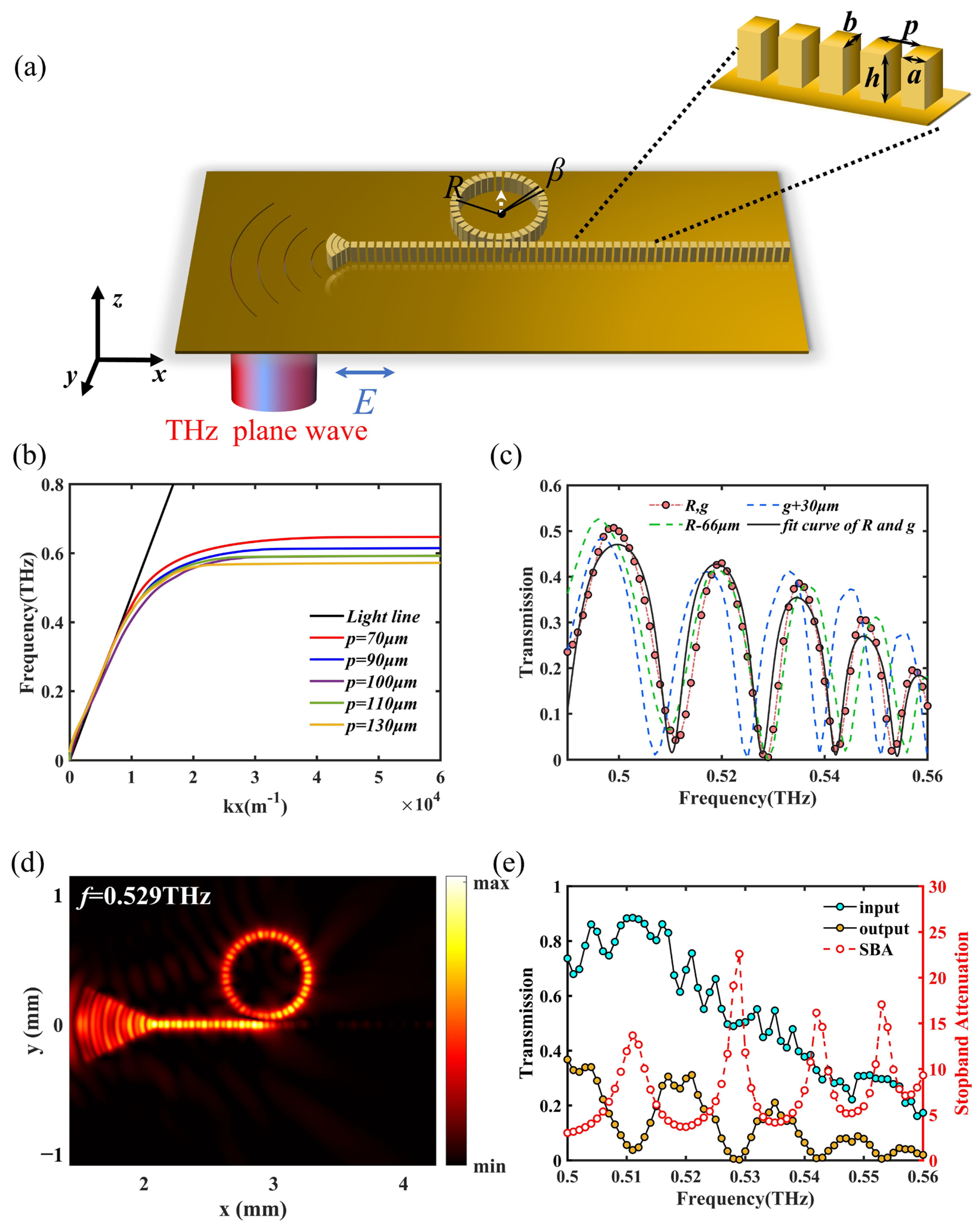 Photonics 12 00070 g001 Photonics 12 00070 g001