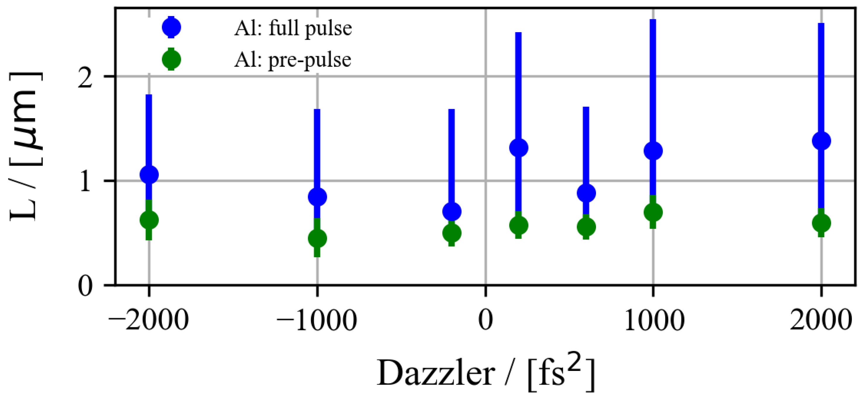Photonics 12 00071 g003 Photonics 12 00071 g003