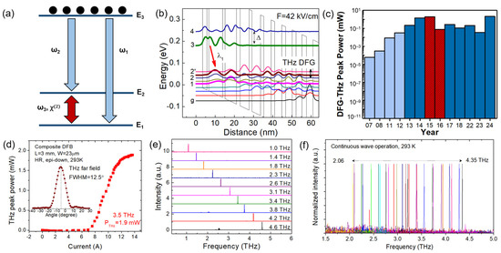 Photonics 12 00079 g005
