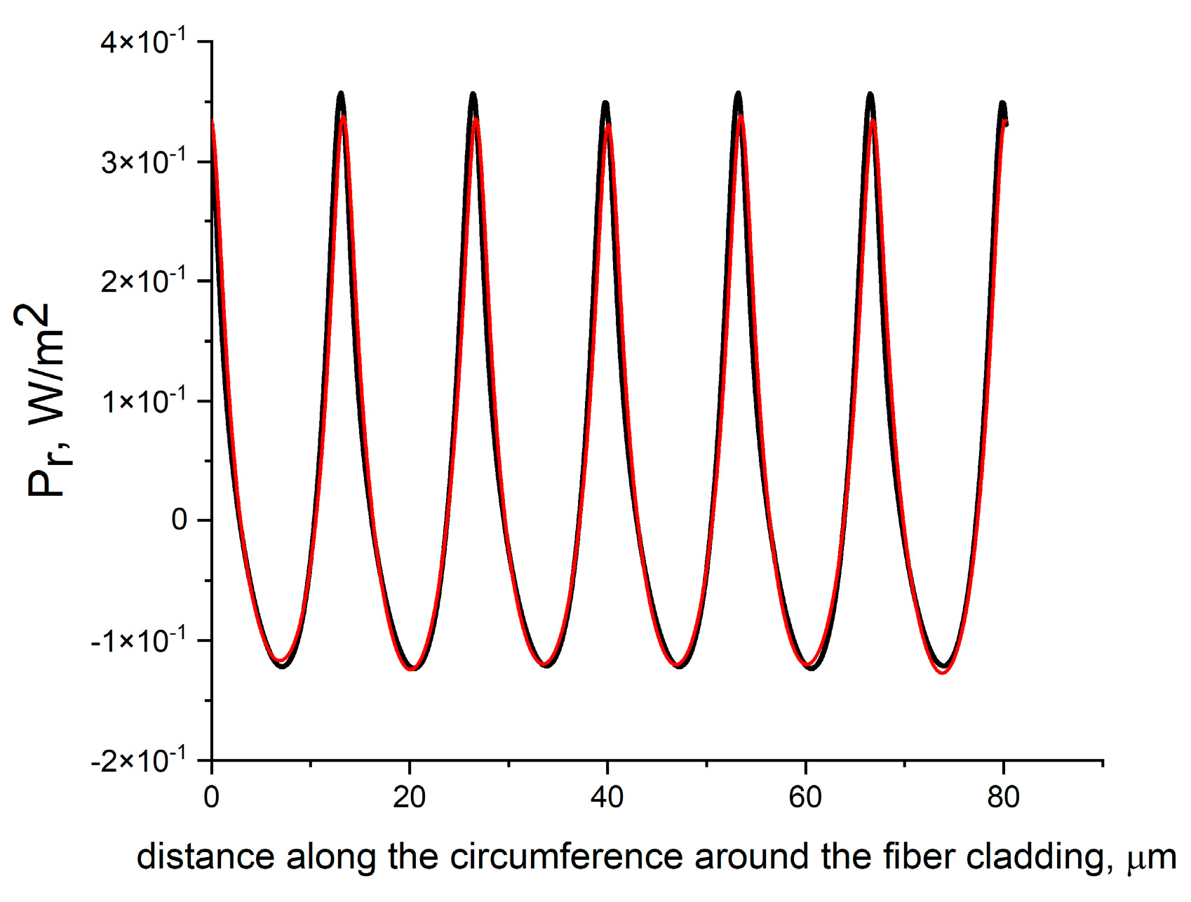 Photonics 12 00081 g007