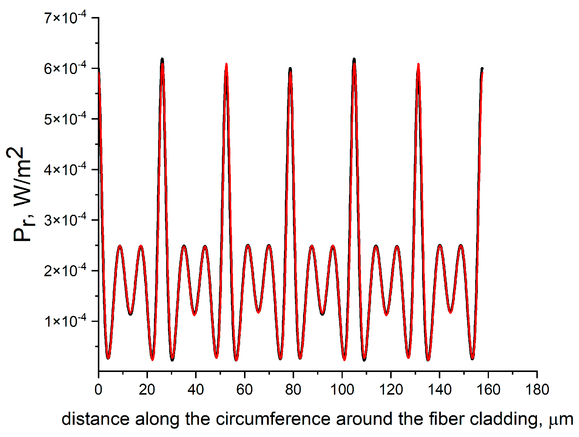 Photonics 12 00081 g010