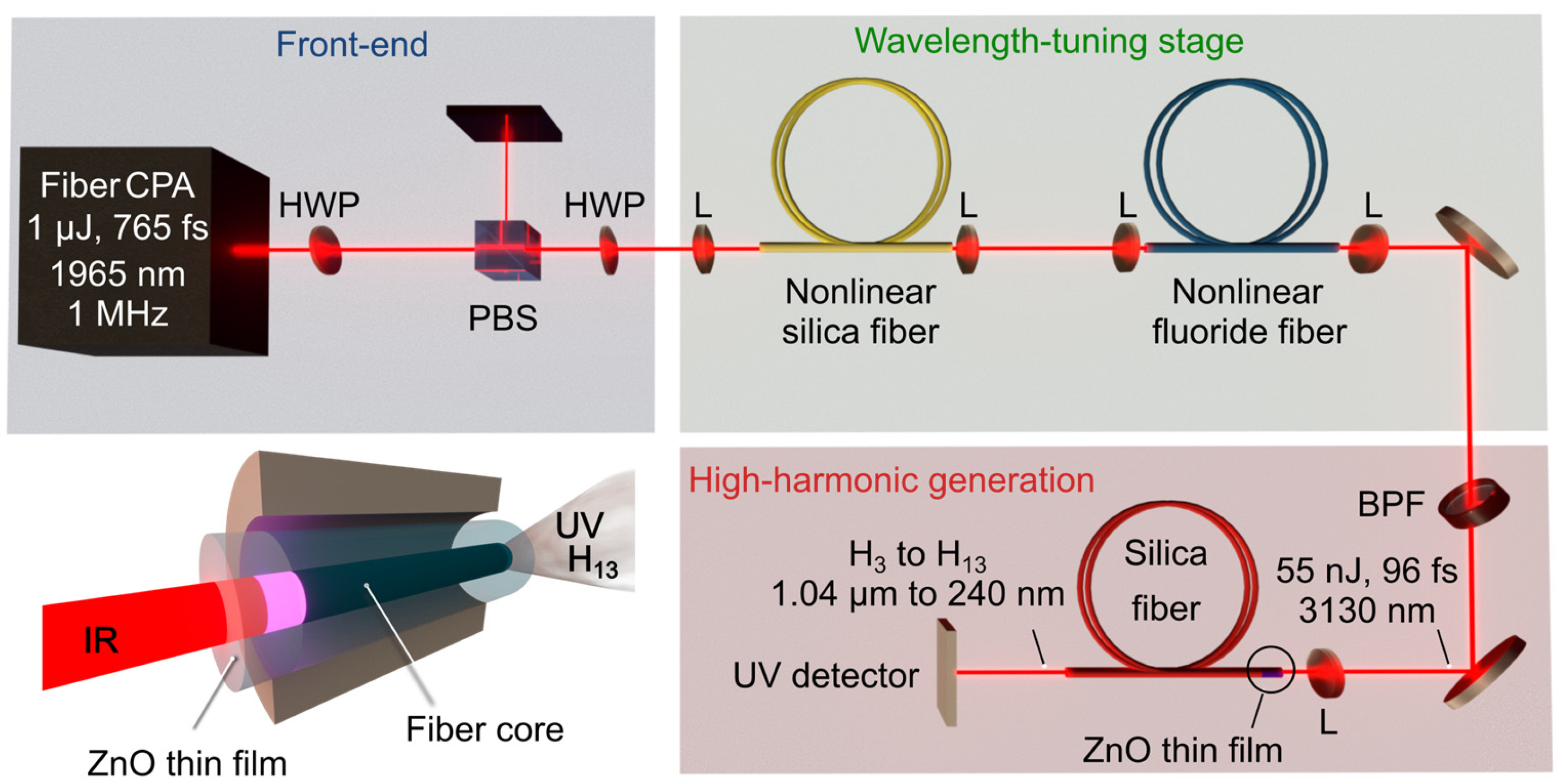 Photonics 12 00082 g001