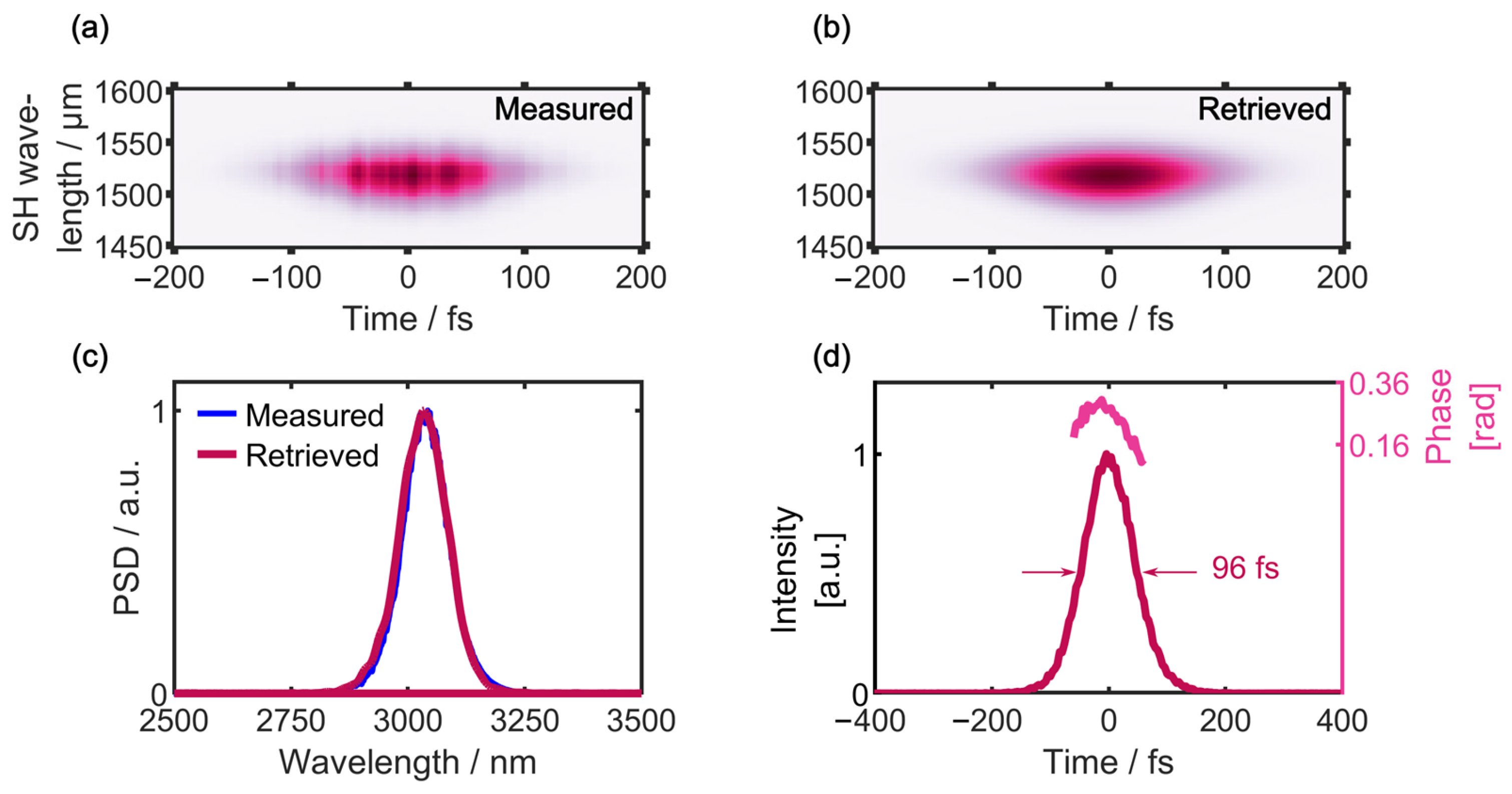 Photonics 12 00082 g002