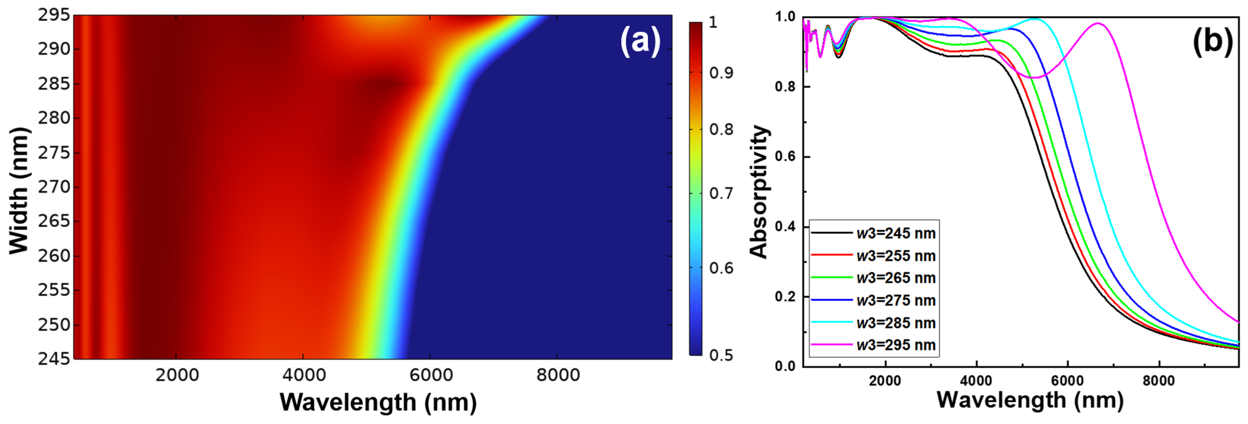 Photonics 12 00083 g002 Photonics 12 00083 g002