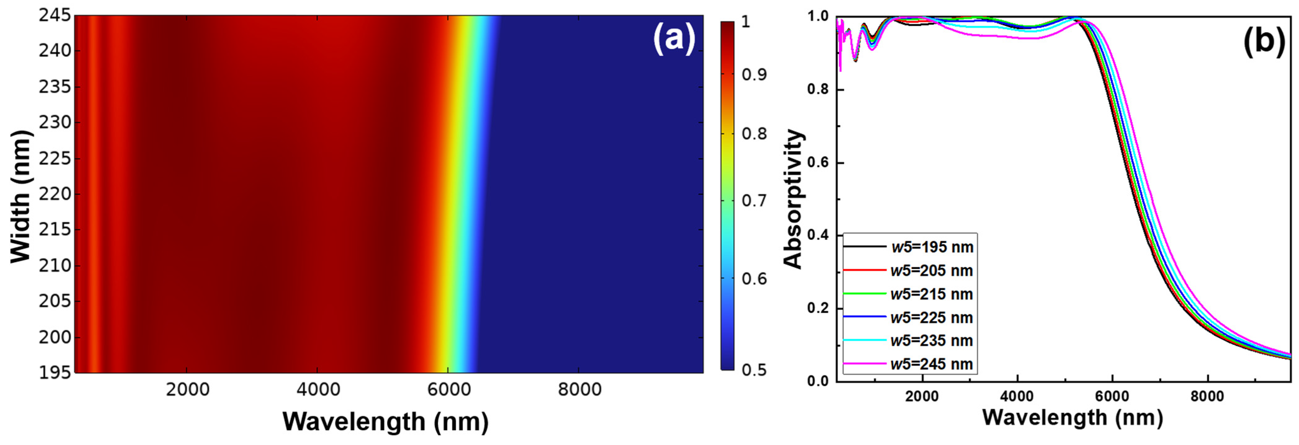 Photonics 12 00083 g003 Photonics 12 00083 g003