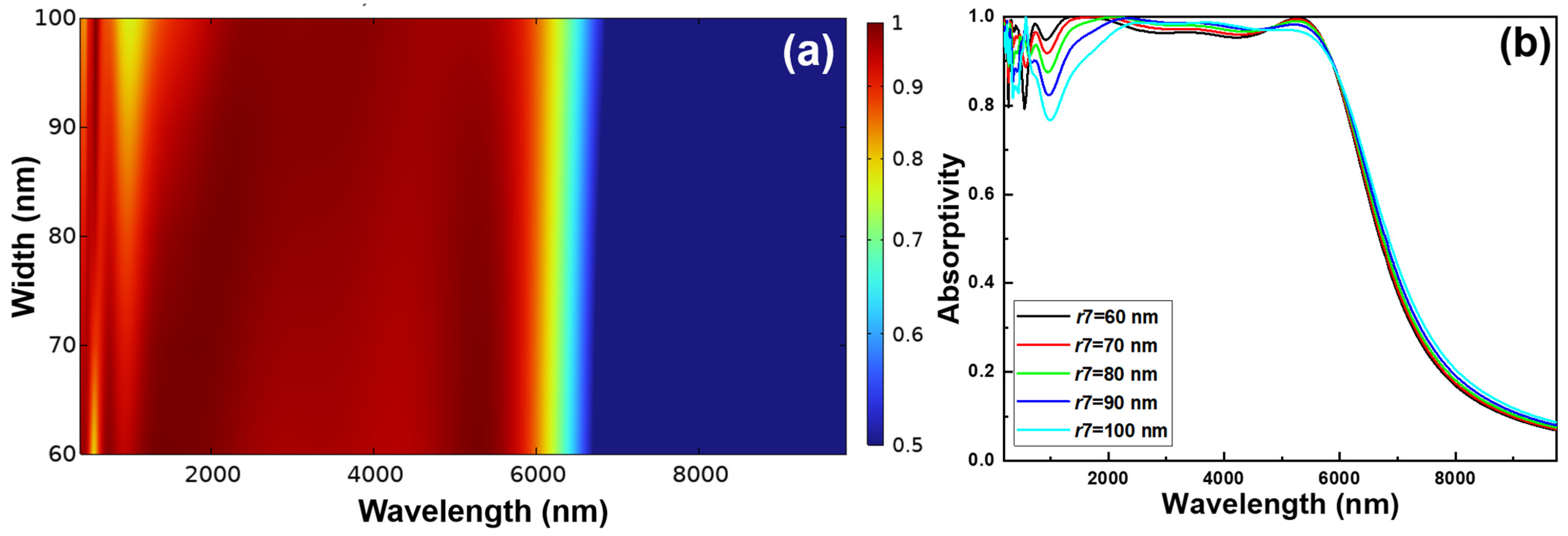 Photonics 12 00083 g004 Photonics 12 00083 g004