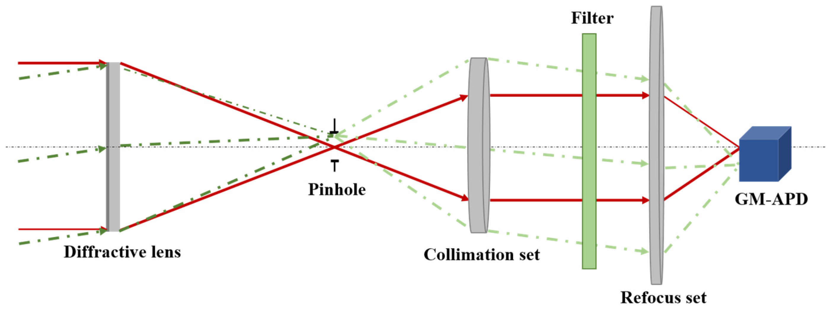 Photonics 12 00086 g003