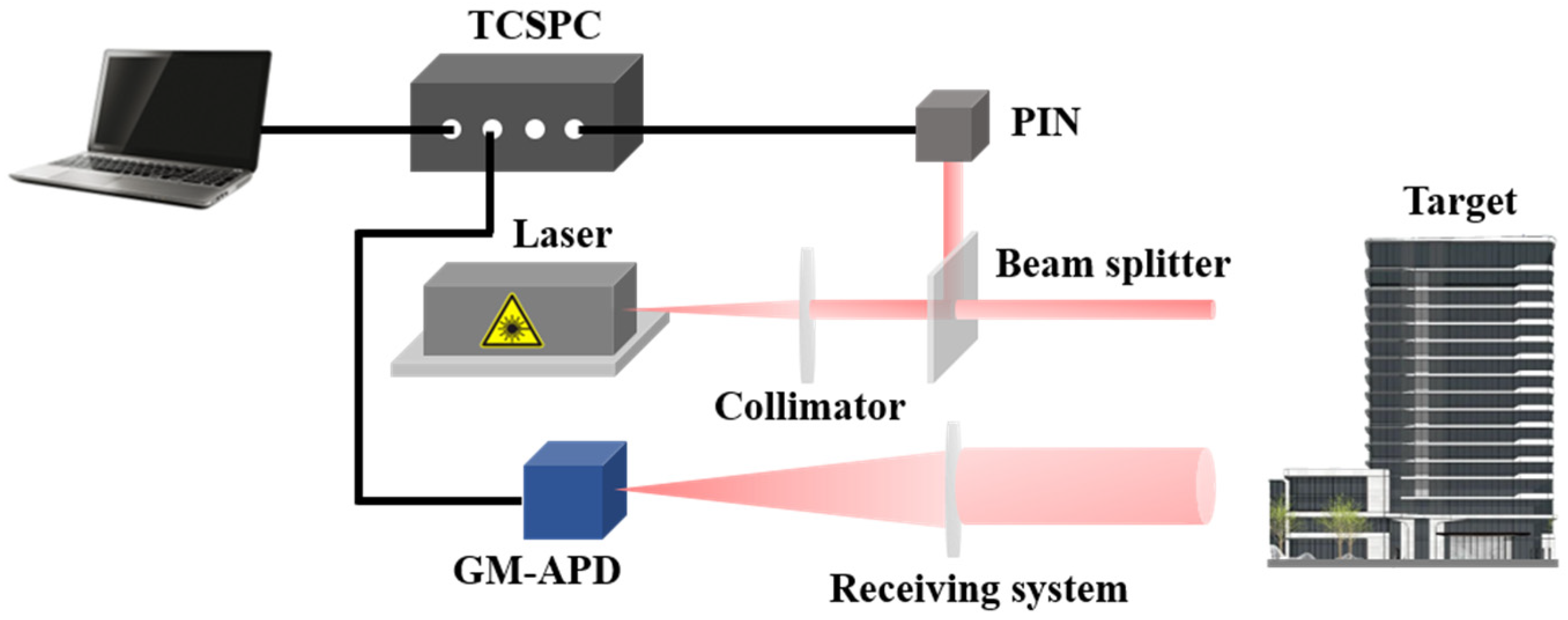 Photonics 12 00086 g004