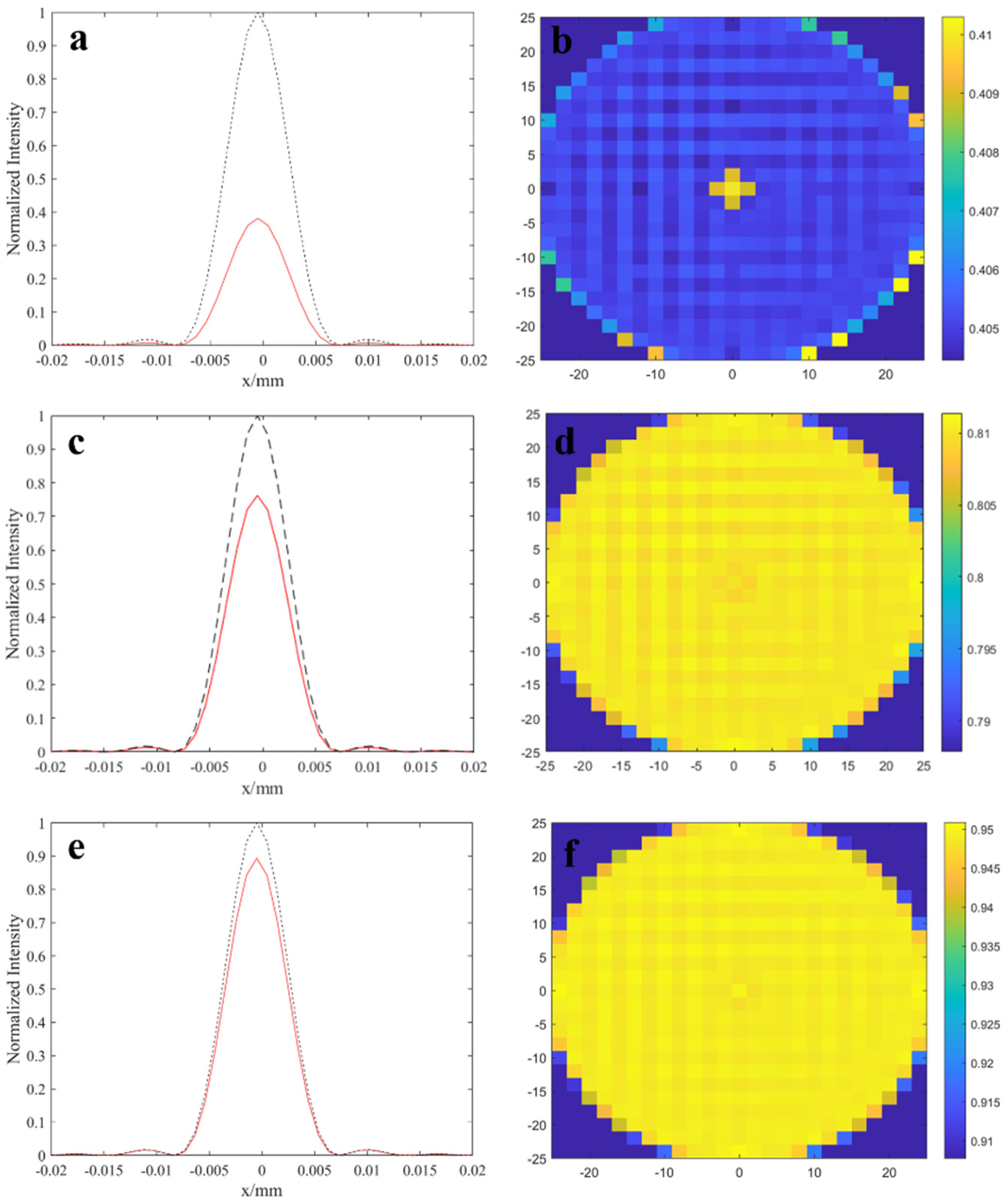 Photonics 12 00086 g005
