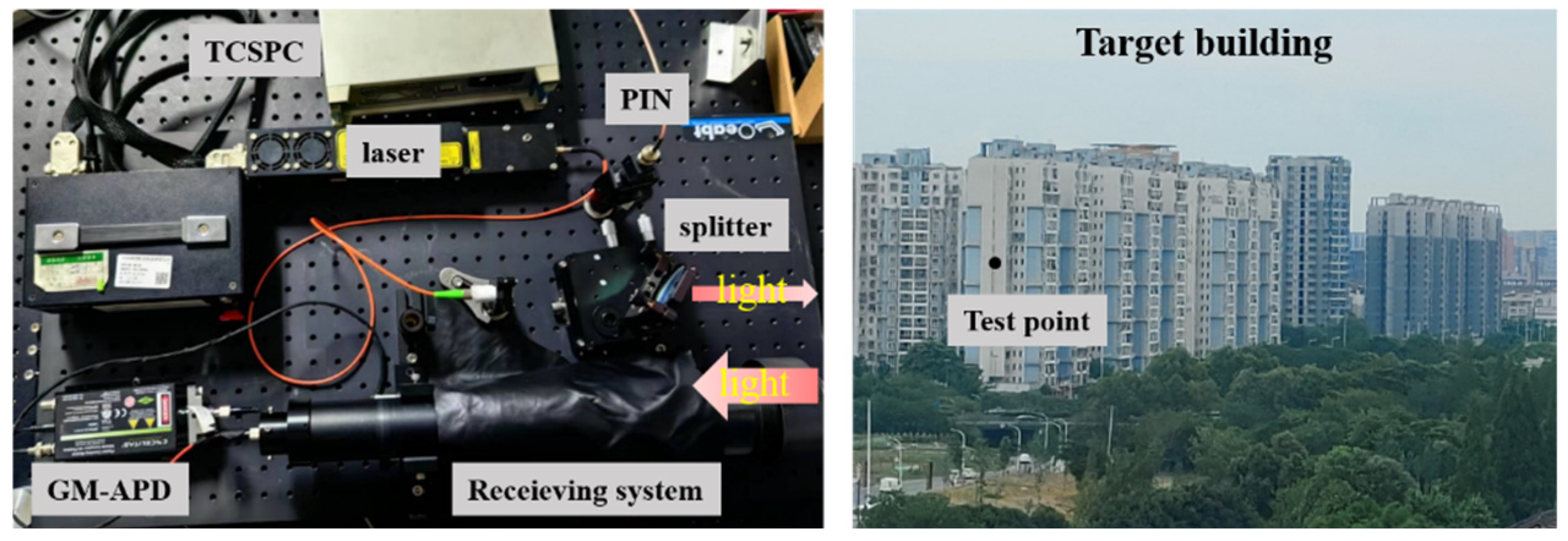 Photonics 12 00086 g007