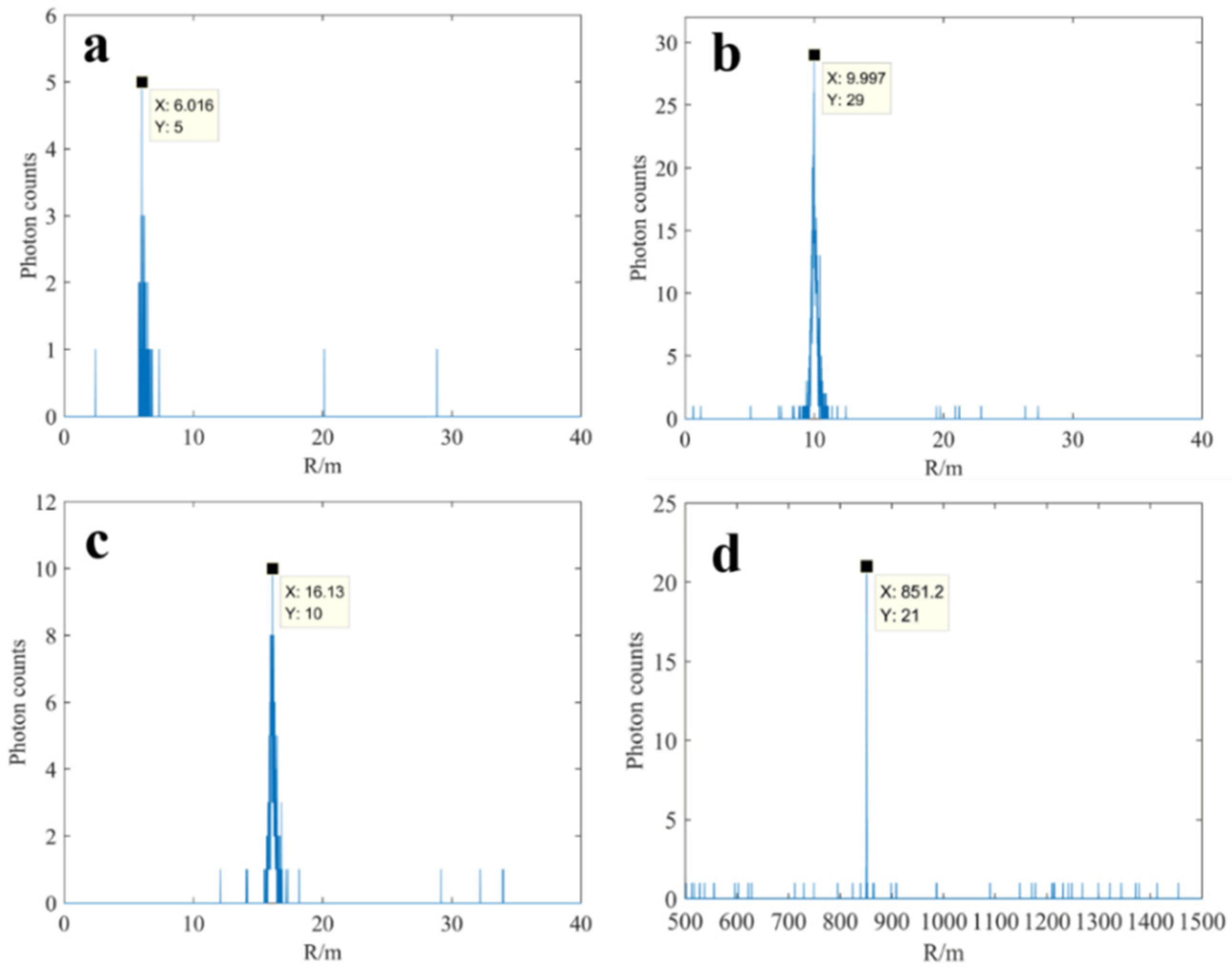 Photonics 12 00086 g008