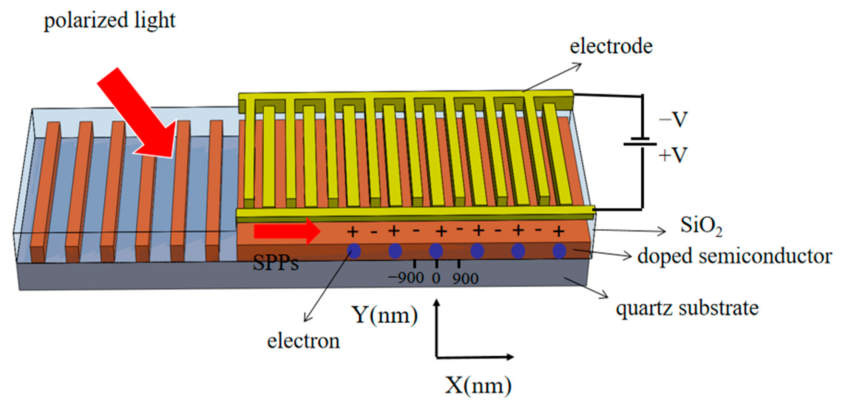 Photonics 12 00095 g001