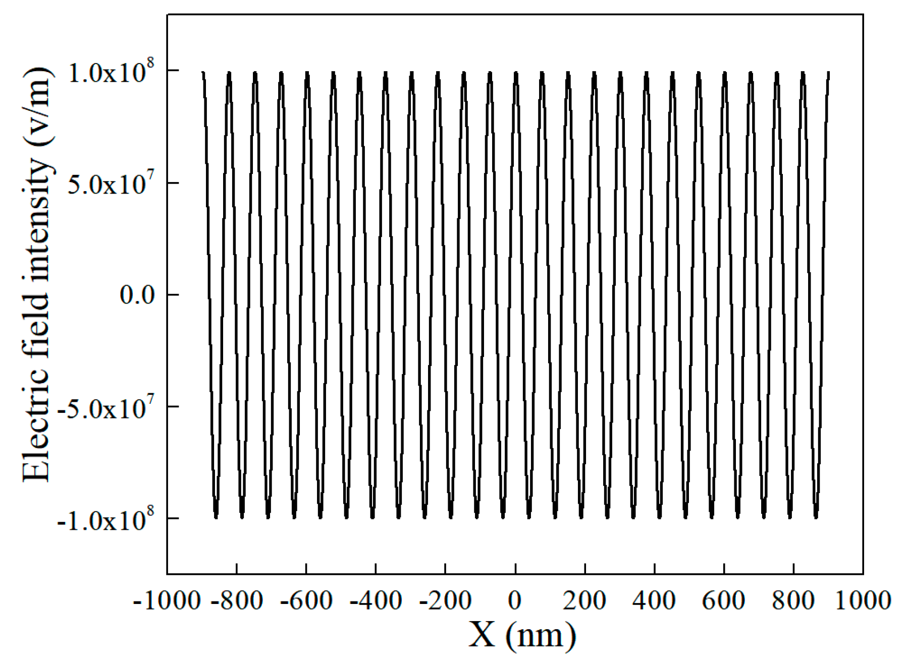 Photonics 12 00095 g004