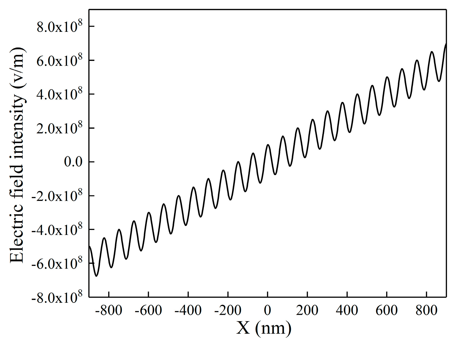 Photonics 12 00095 g005