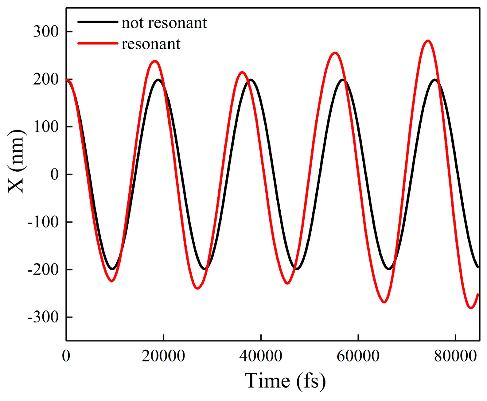 Photonics 12 00095 g006