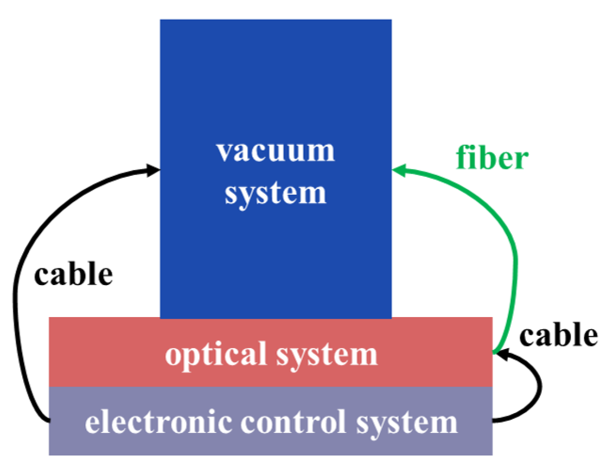 Photonics 12 00098 g003