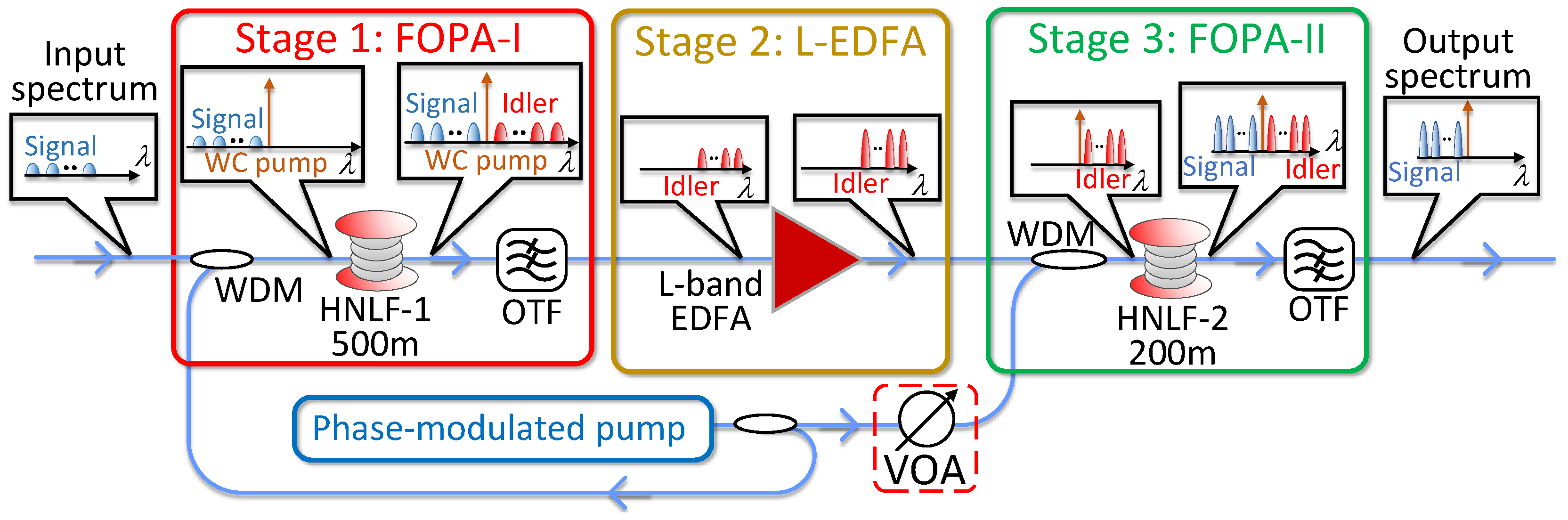 Photonics 12 00100 g001