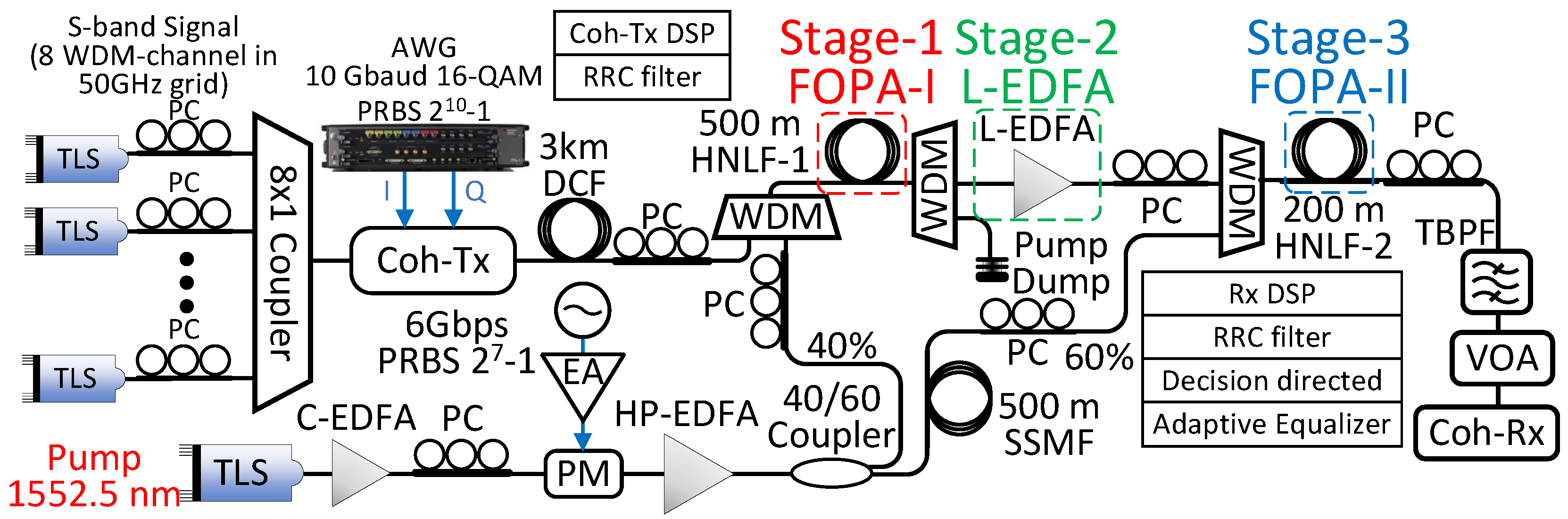 Photonics 12 00100 g002