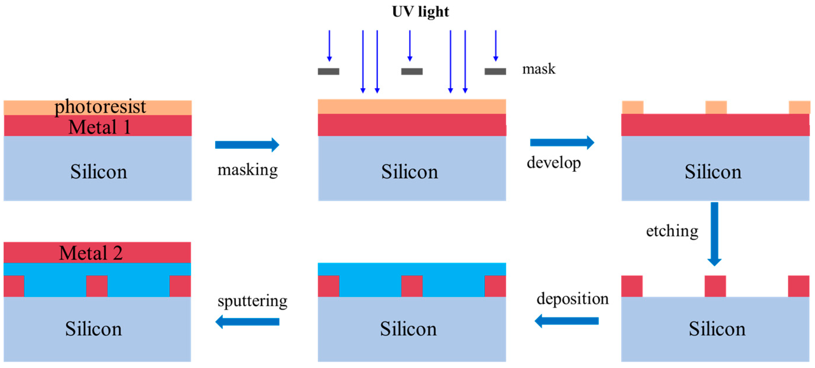 Photonics 12 00102 g008