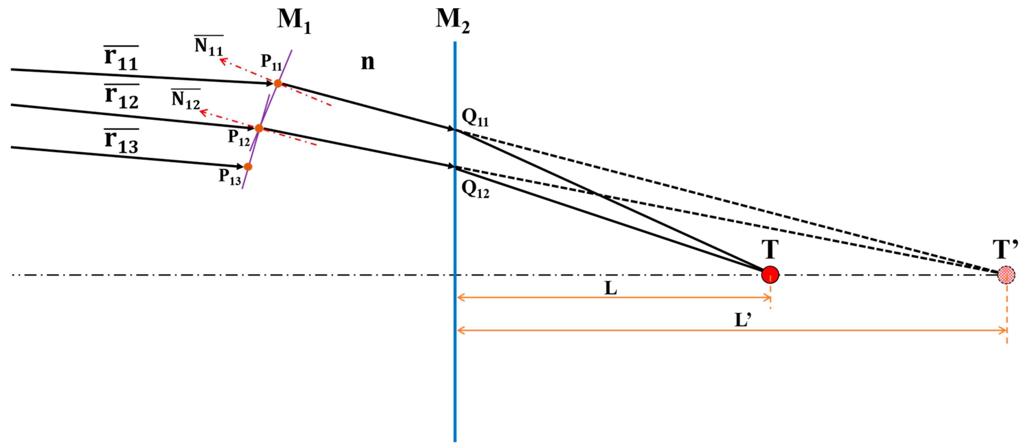 Correction of Wavefront Distortion in Common Aperture Optical Systems ...