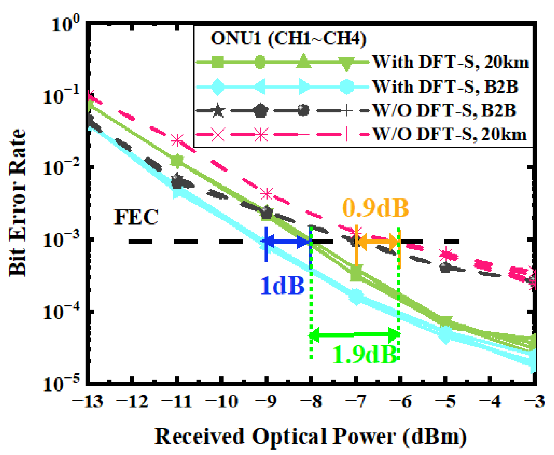 Photonics 12 00106 g007 Photonics 12 00106 g007