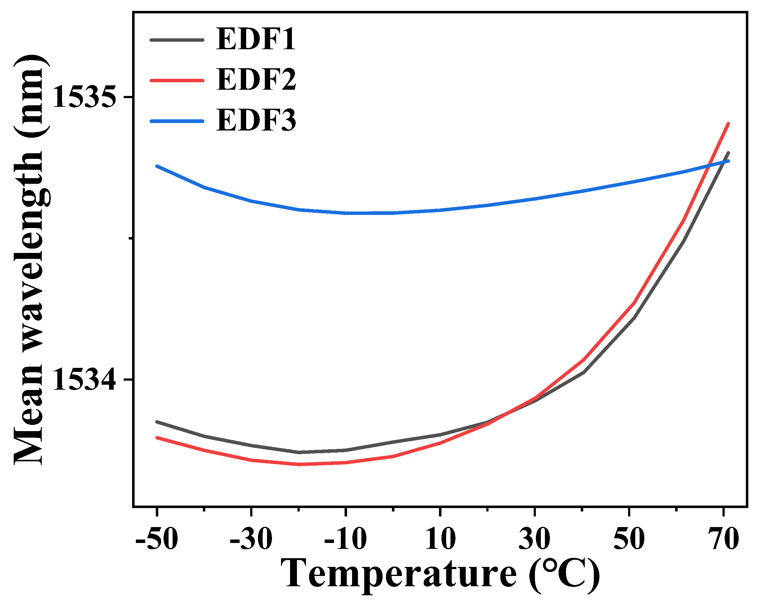 Photonics 12 00115 g002