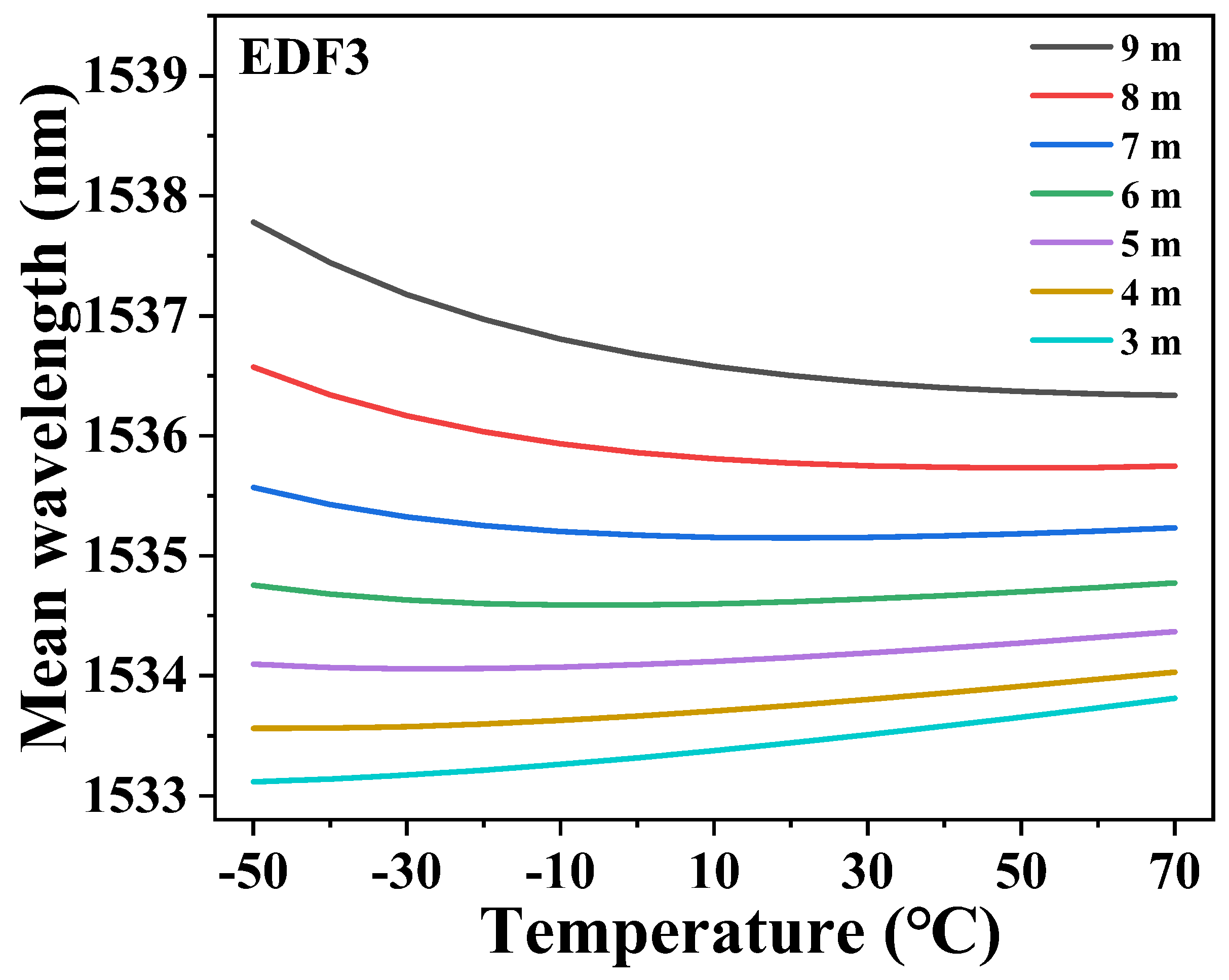 Photonics 12 00115 g003