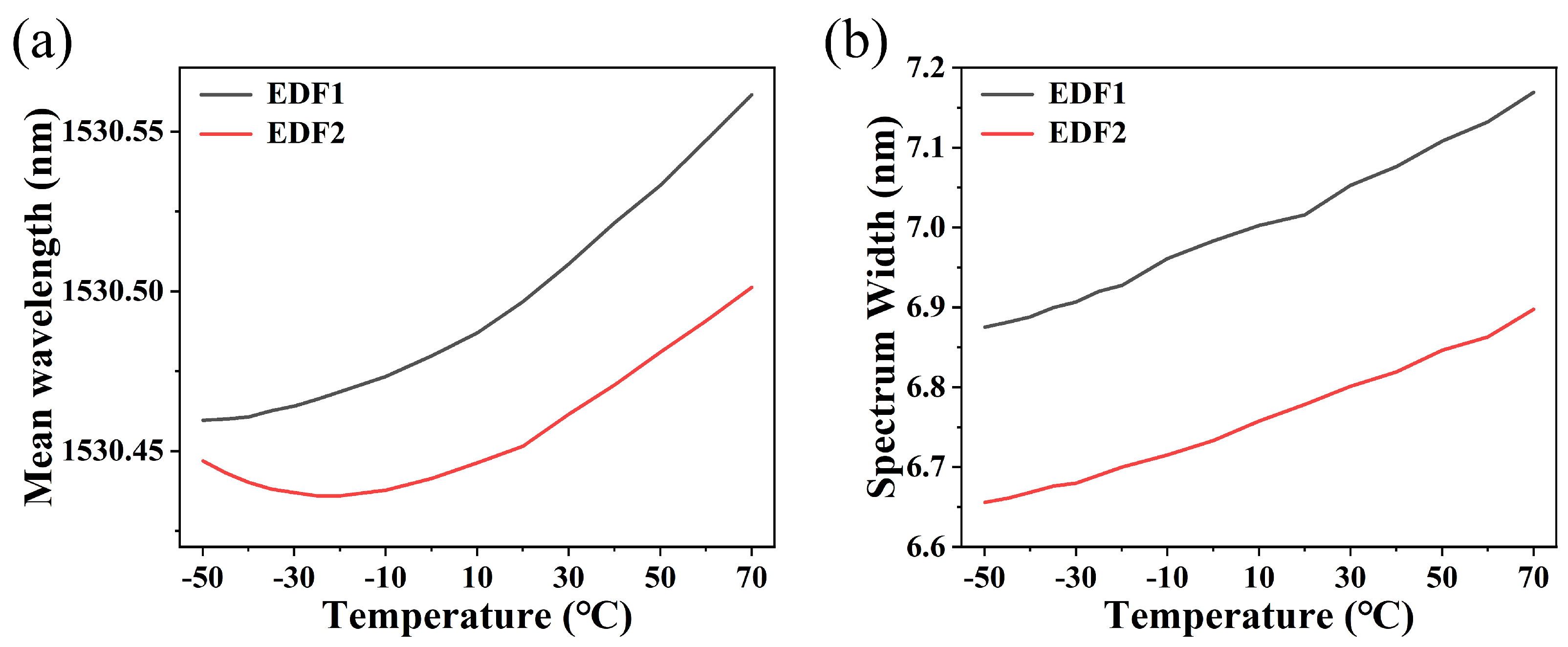 Photonics 12 00115 g004