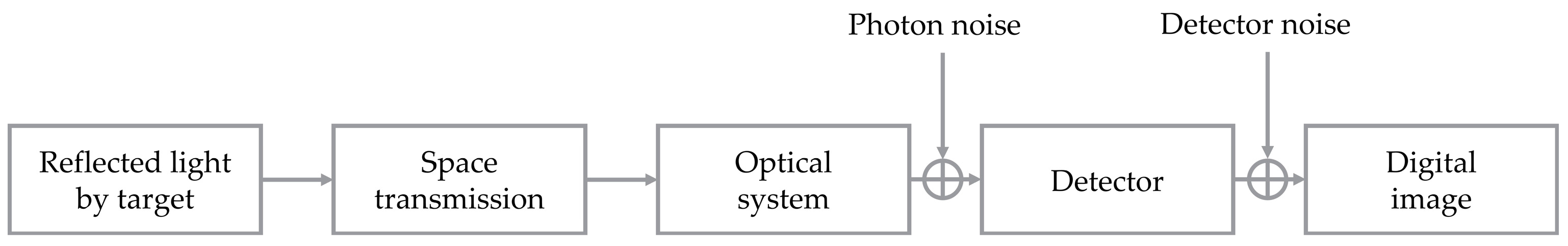 Photonics 12 00116 g001