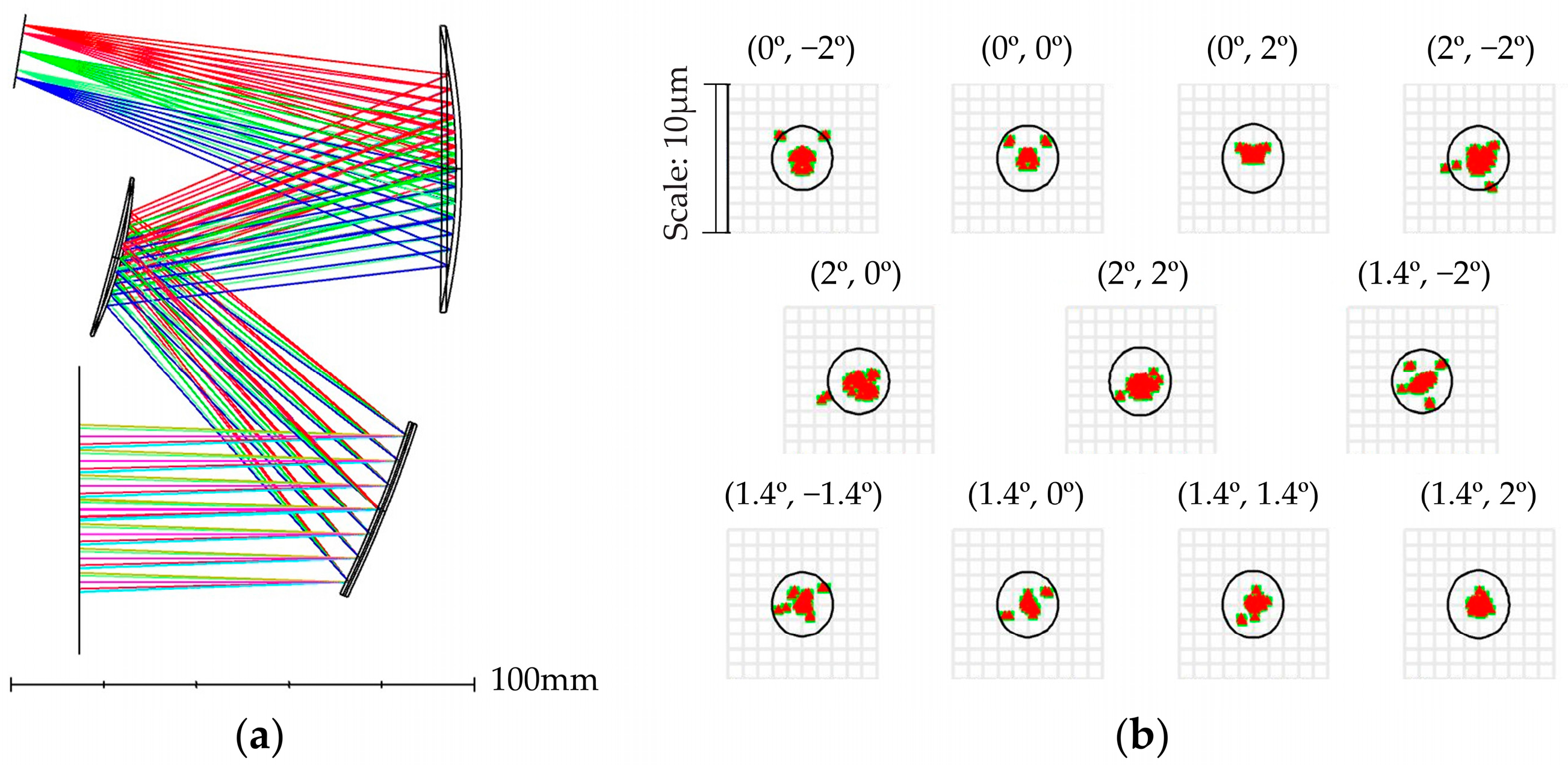 Photonics 12 00116 g003
