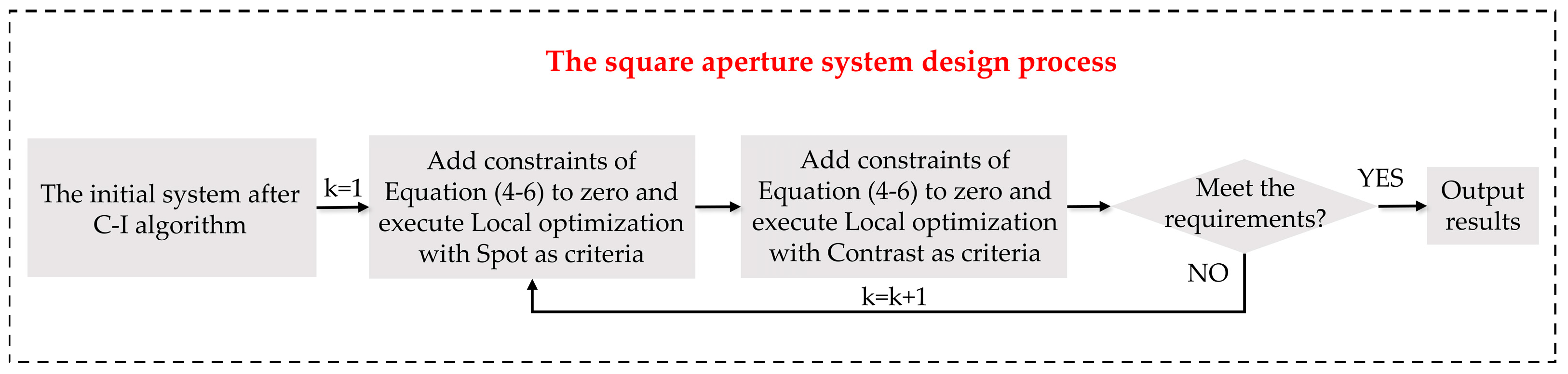 Photonics 12 00116 g004