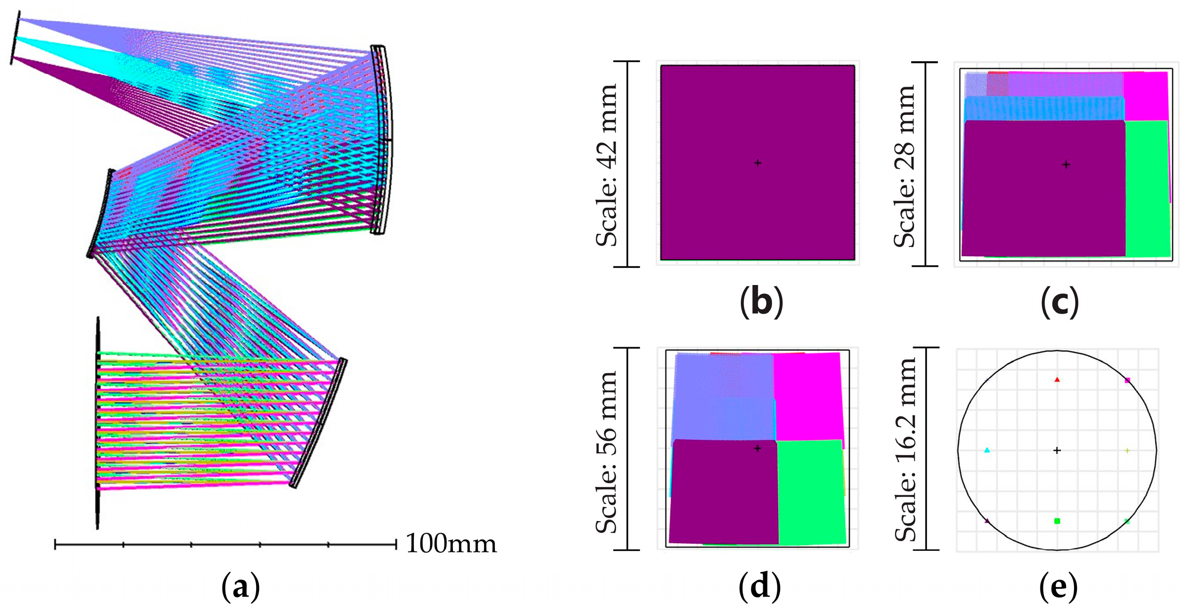 Photonics 12 00116 g006