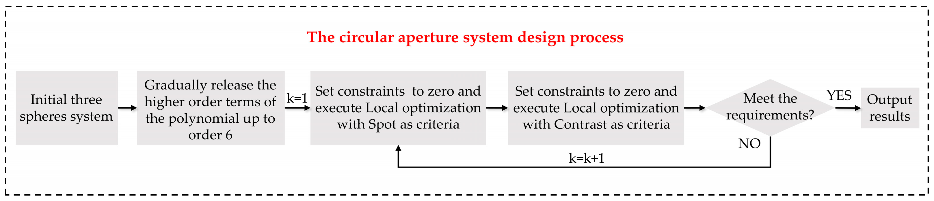 Photonics 12 00116 g007