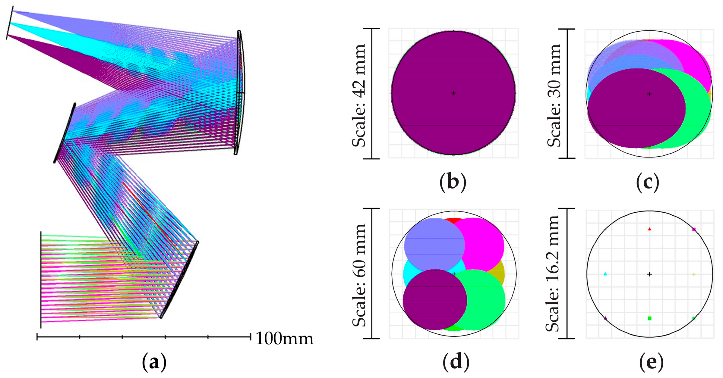 Photonics 12 00116 g008