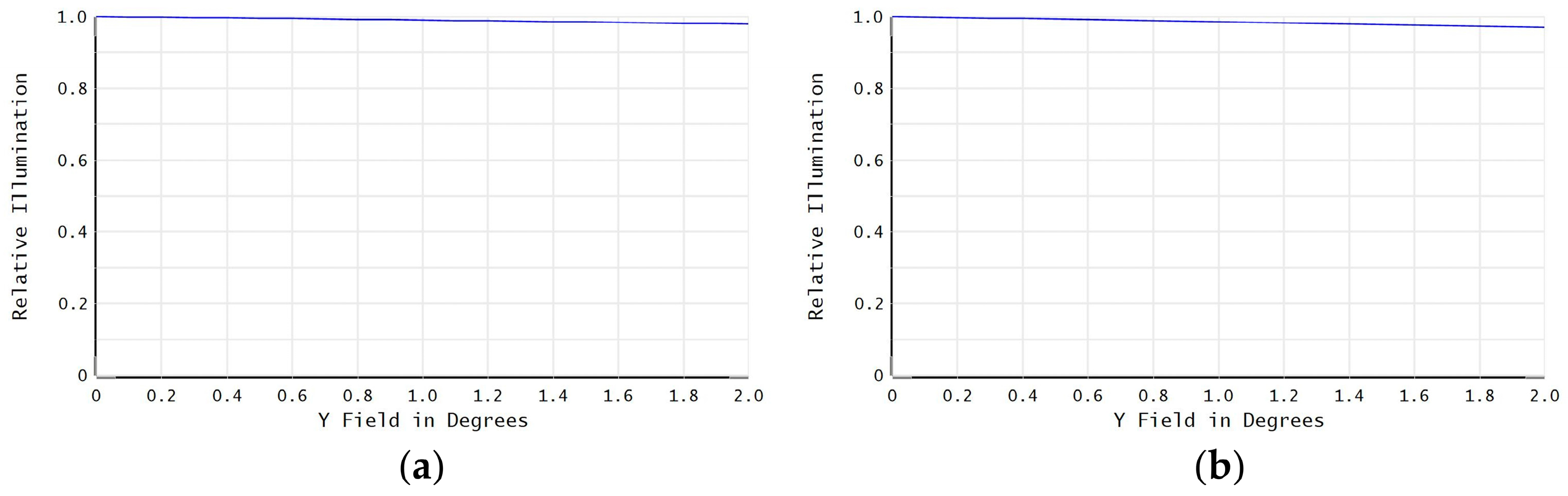 Photonics 12 00116 g011